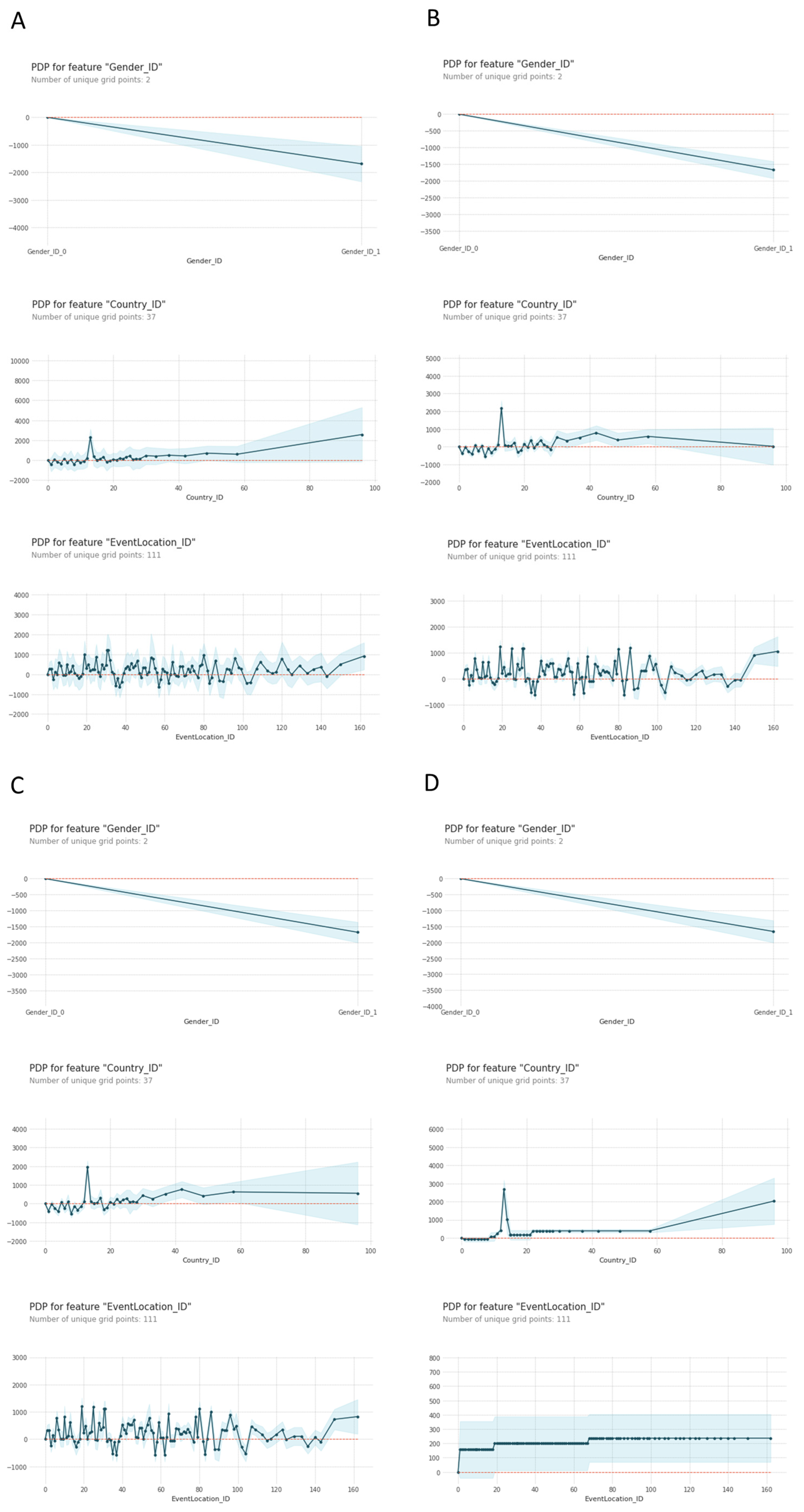 Ijerph 20 03619 g003