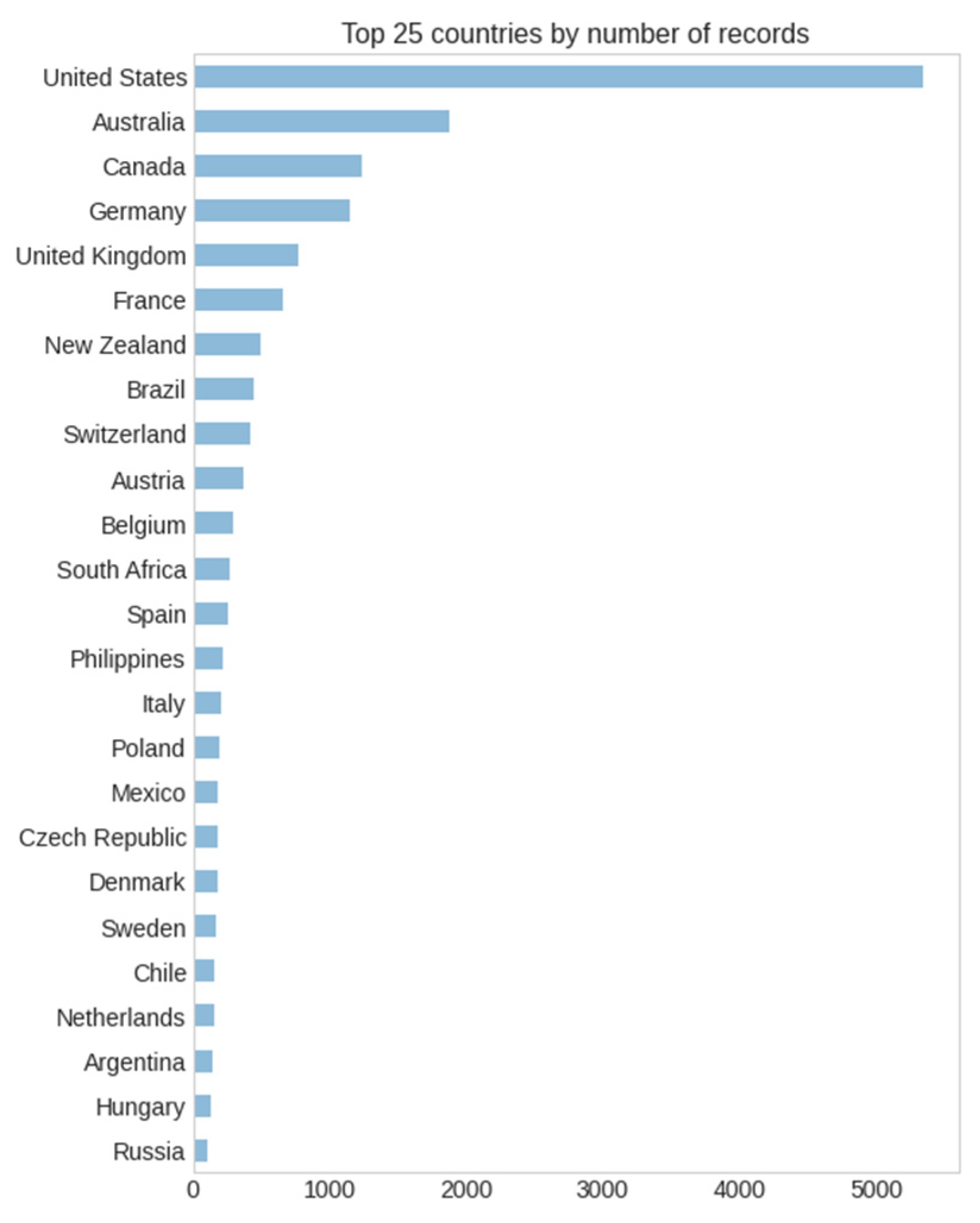 Ijerph 20 03619 g005