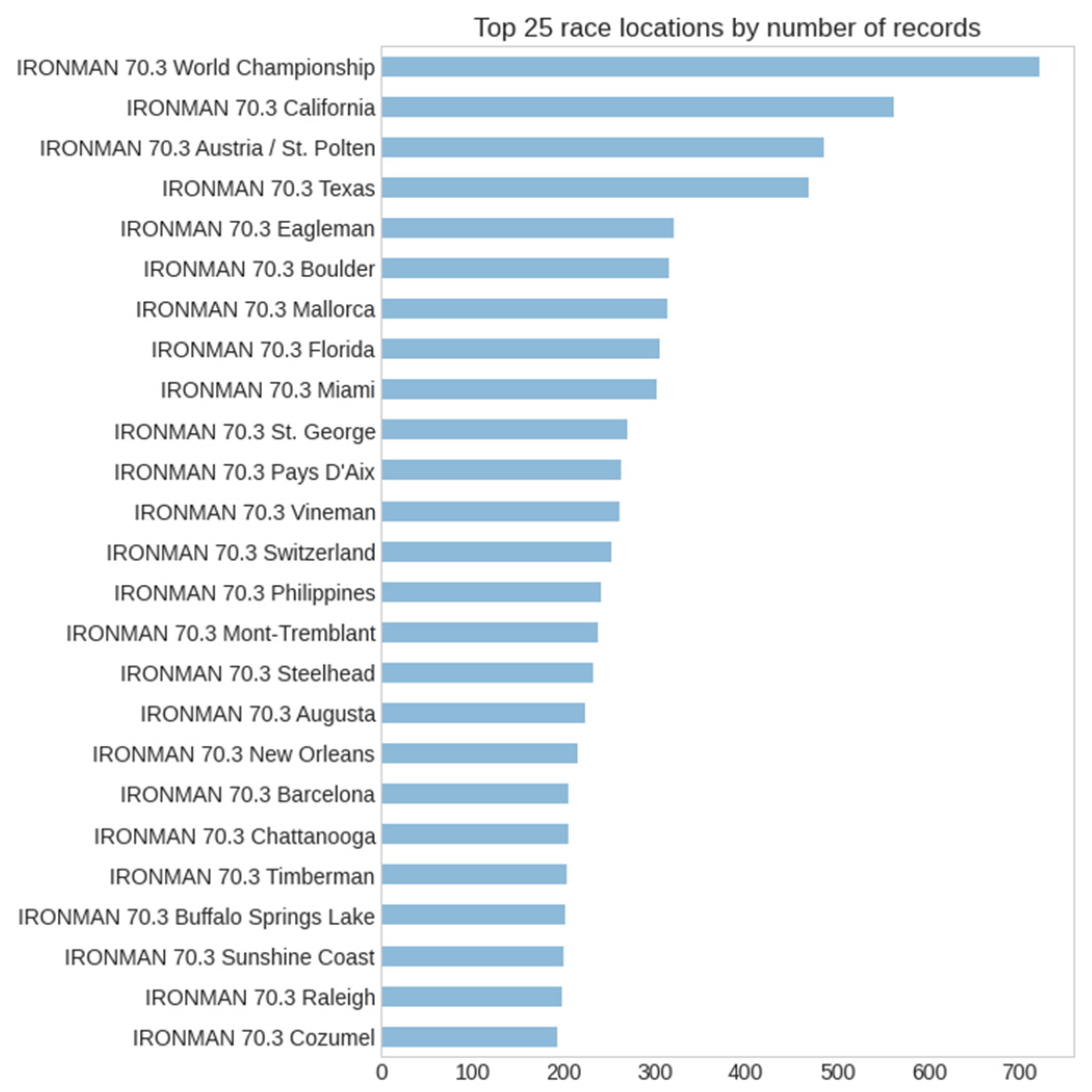 Ijerph 20 03619 g006