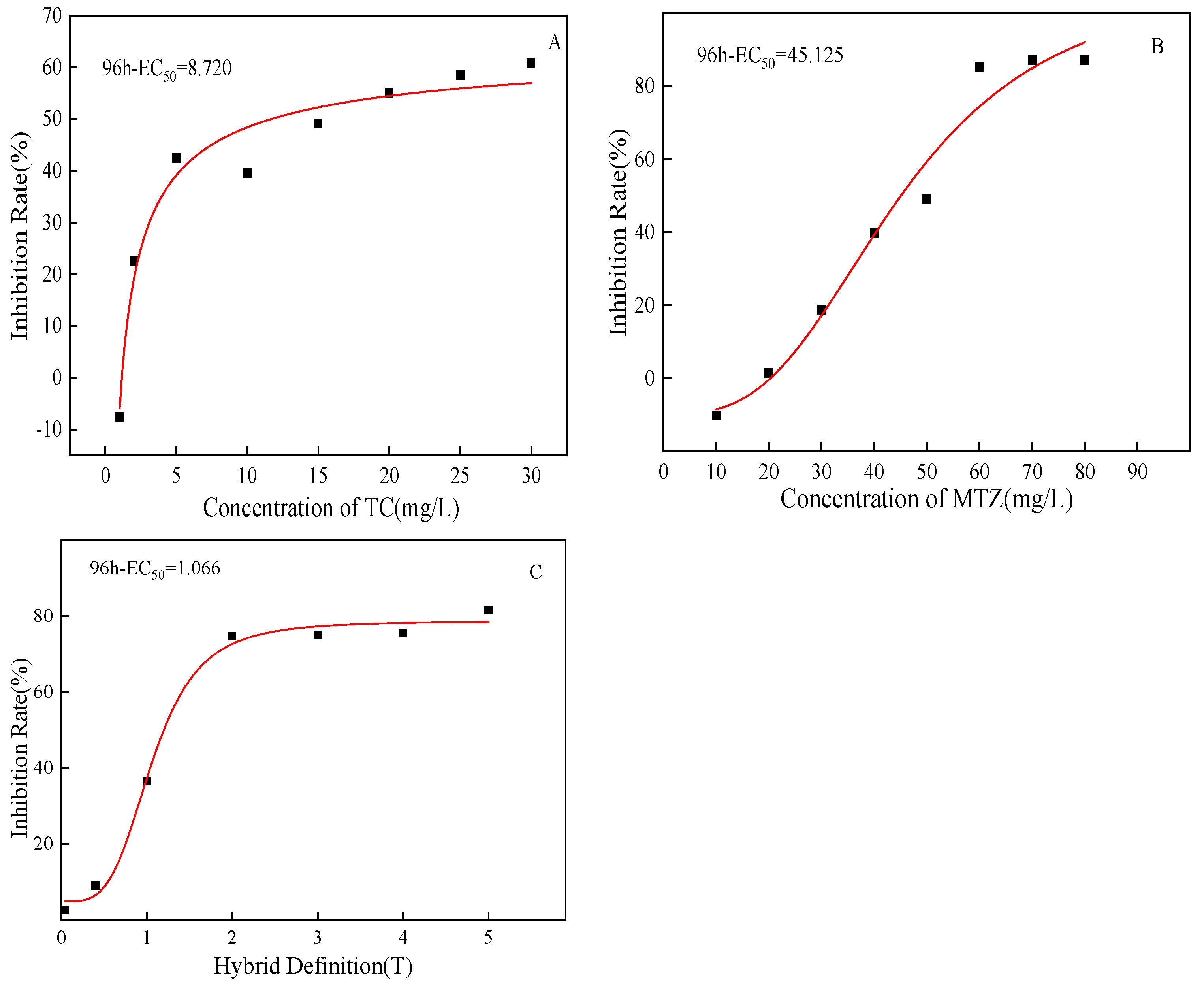 Ijerph 20 03623 g002 550