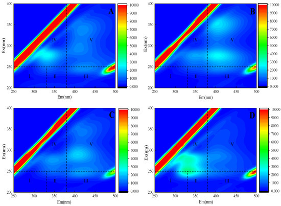 Toxicity of Tetracycline and Metronidazole in Chlorella pyrenoidosa
