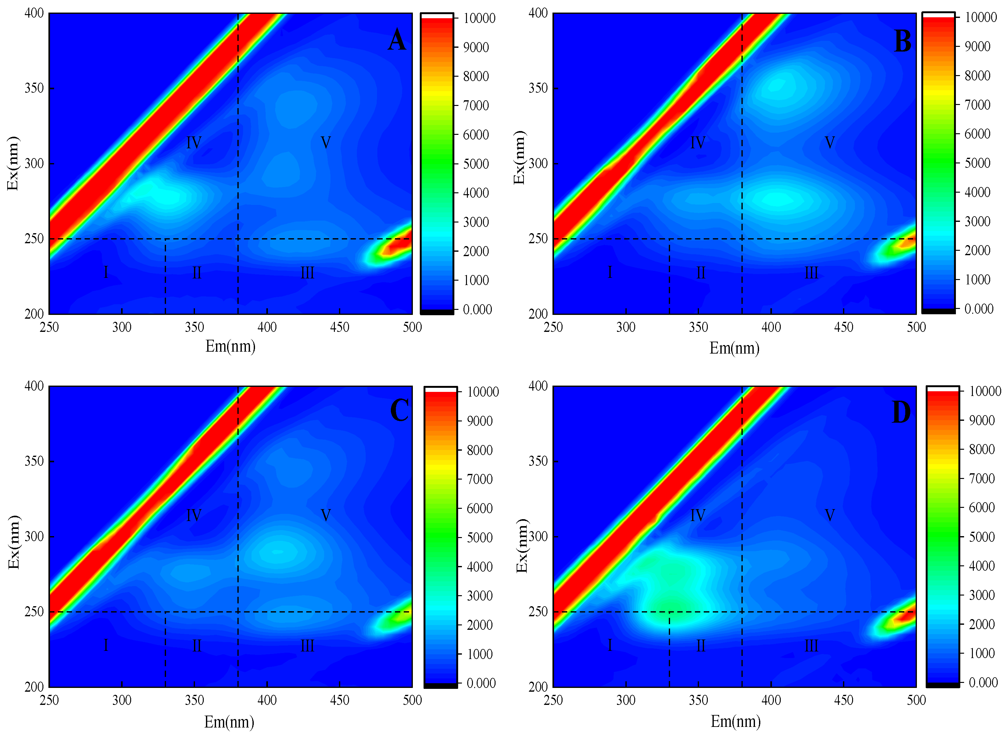 Ijerph 20 03623 g004 550