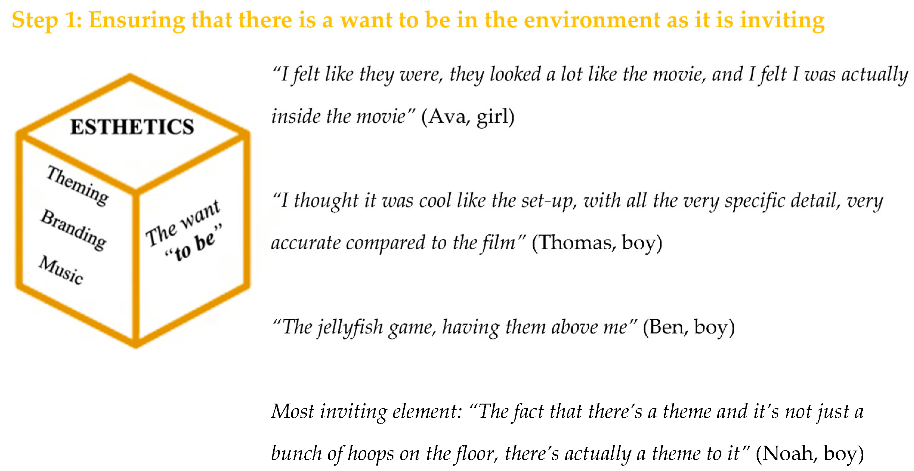 Ijerph 20 03624 g002