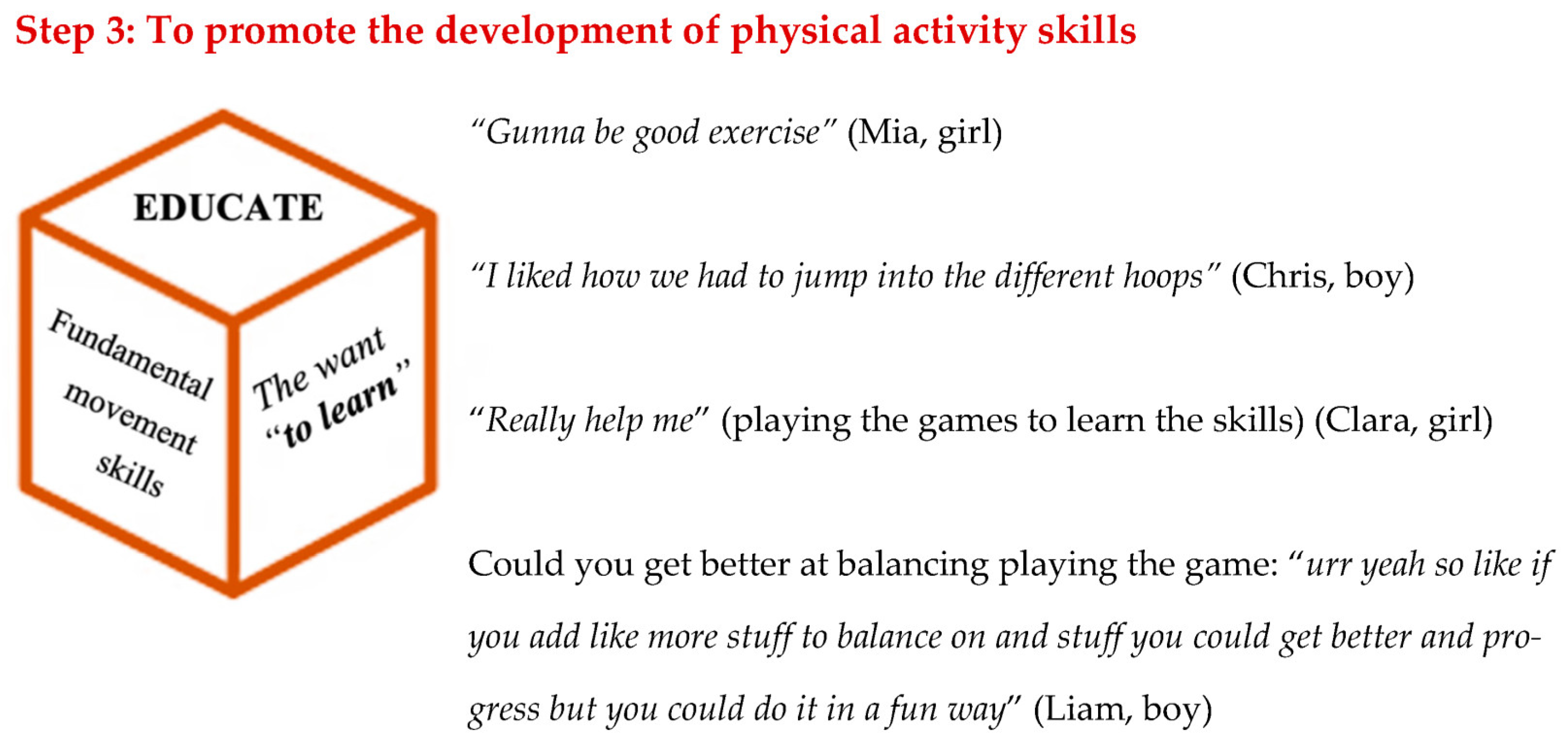 Ijerph 20 03624 g004