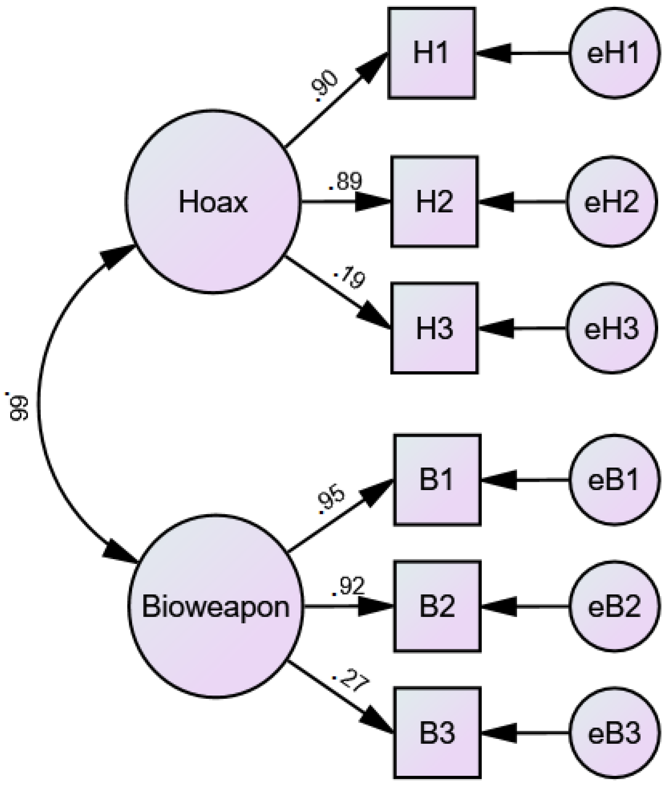 Ijerph 20 03625 g002