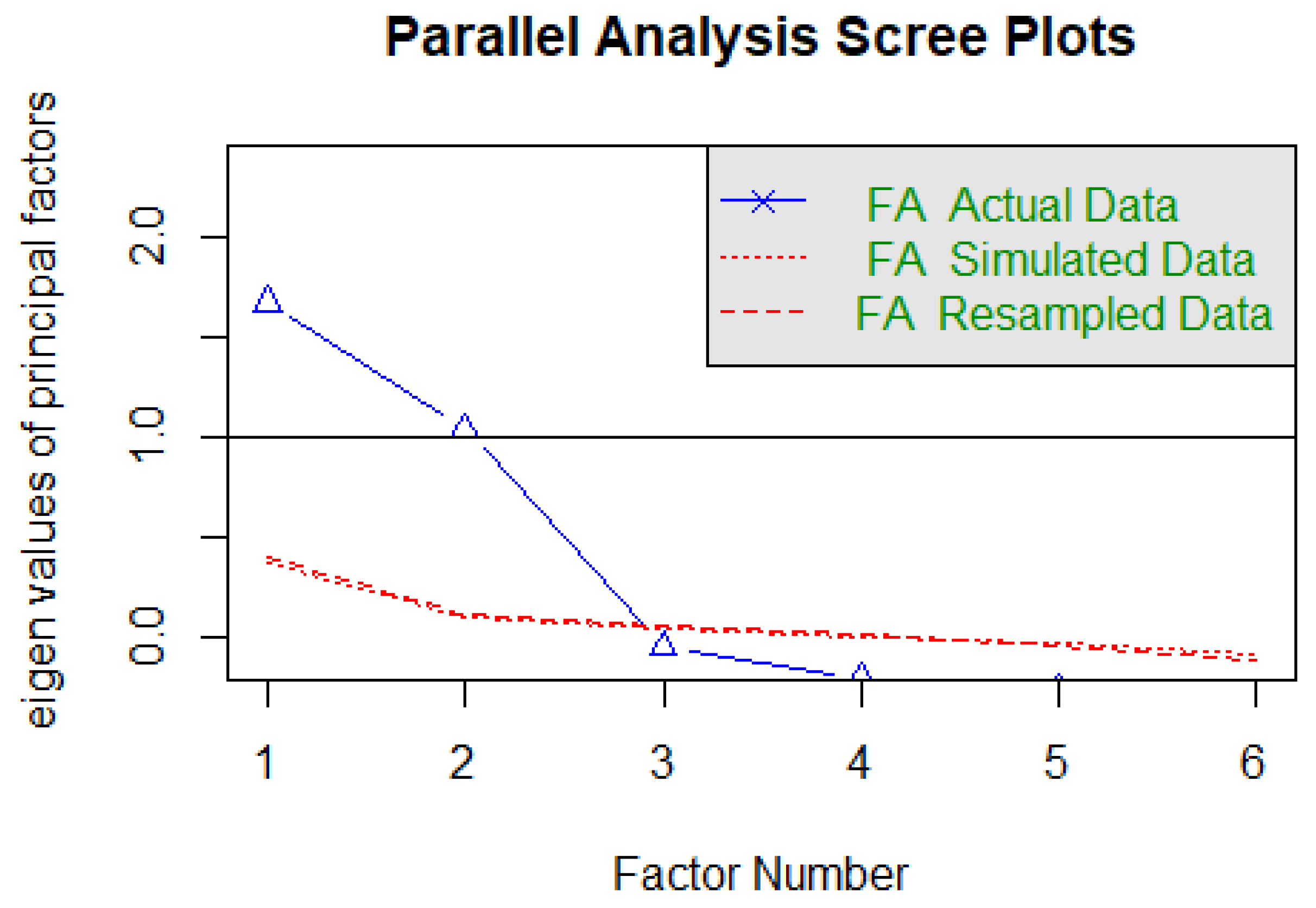 Ijerph 20 03626 g002 Ijerph 20 03626 g002