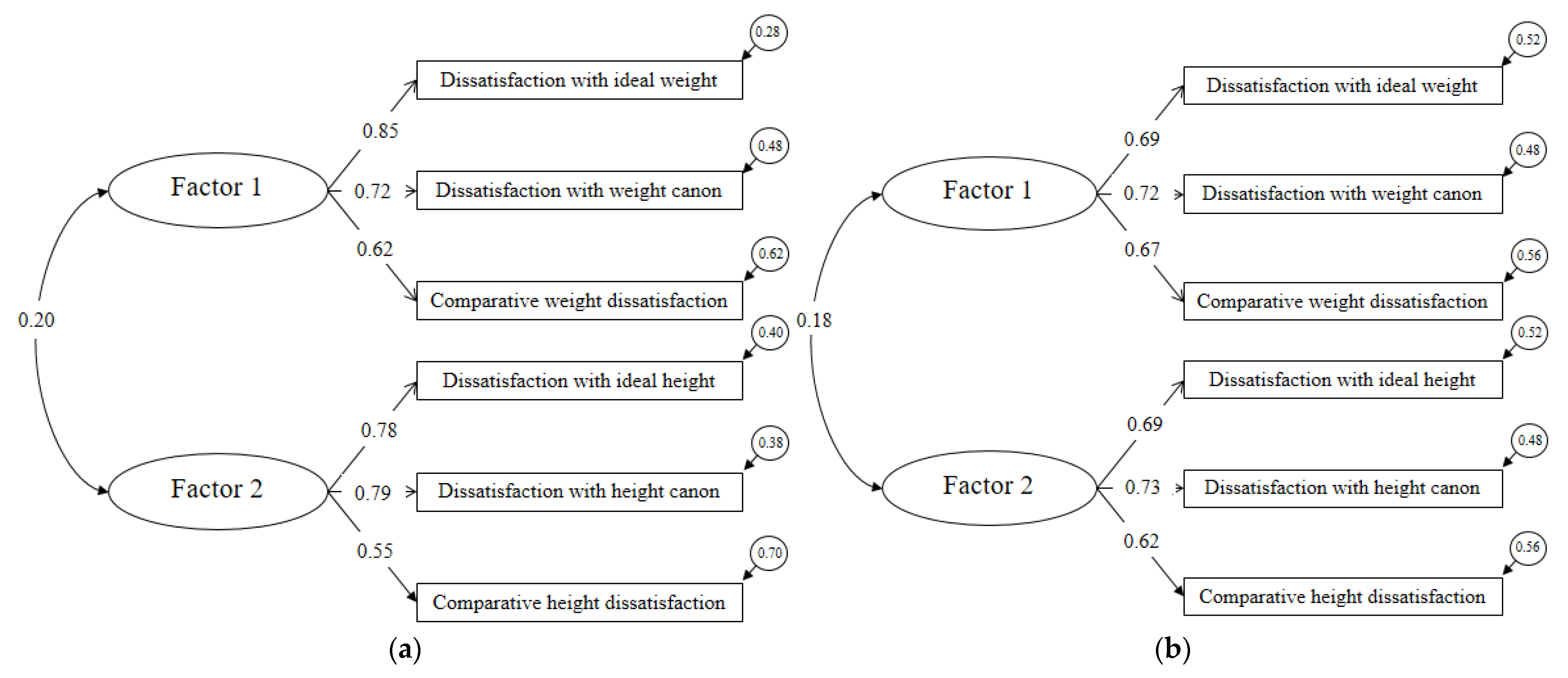 Ijerph 20 03626 g005 Ijerph 20 03626 g005
