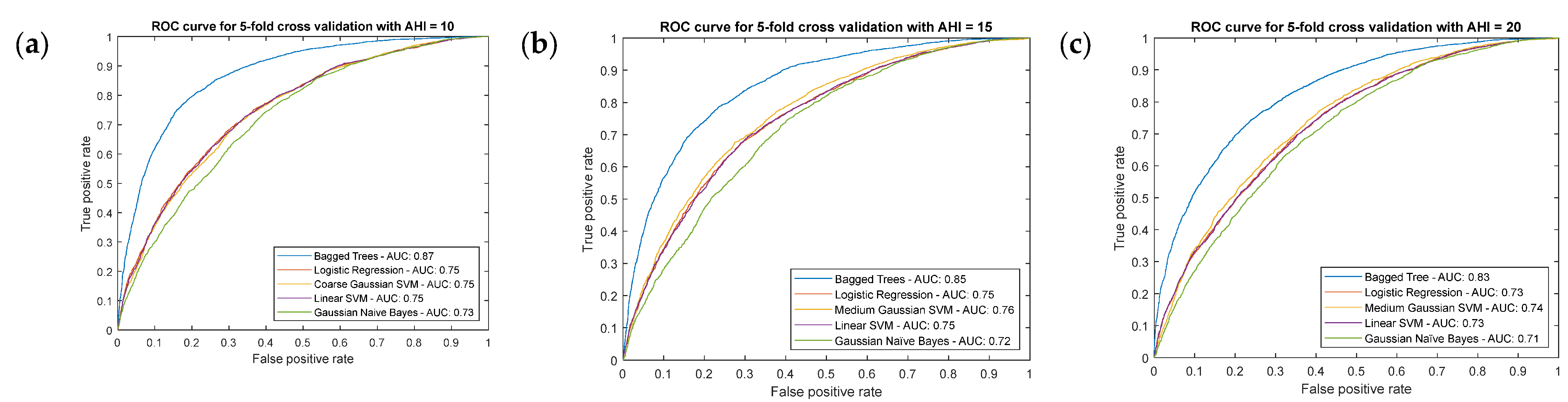 Ijerph 20 03627 g003a