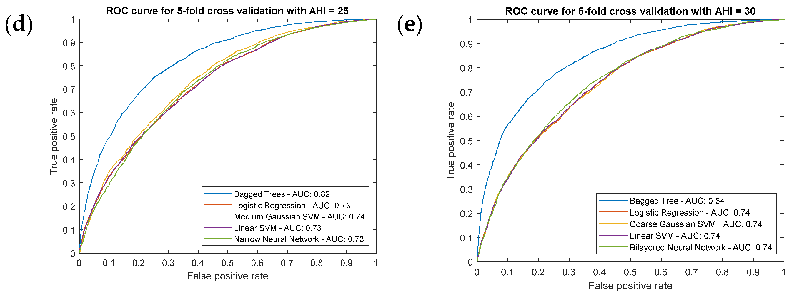 Ijerph 20 03627 g003b