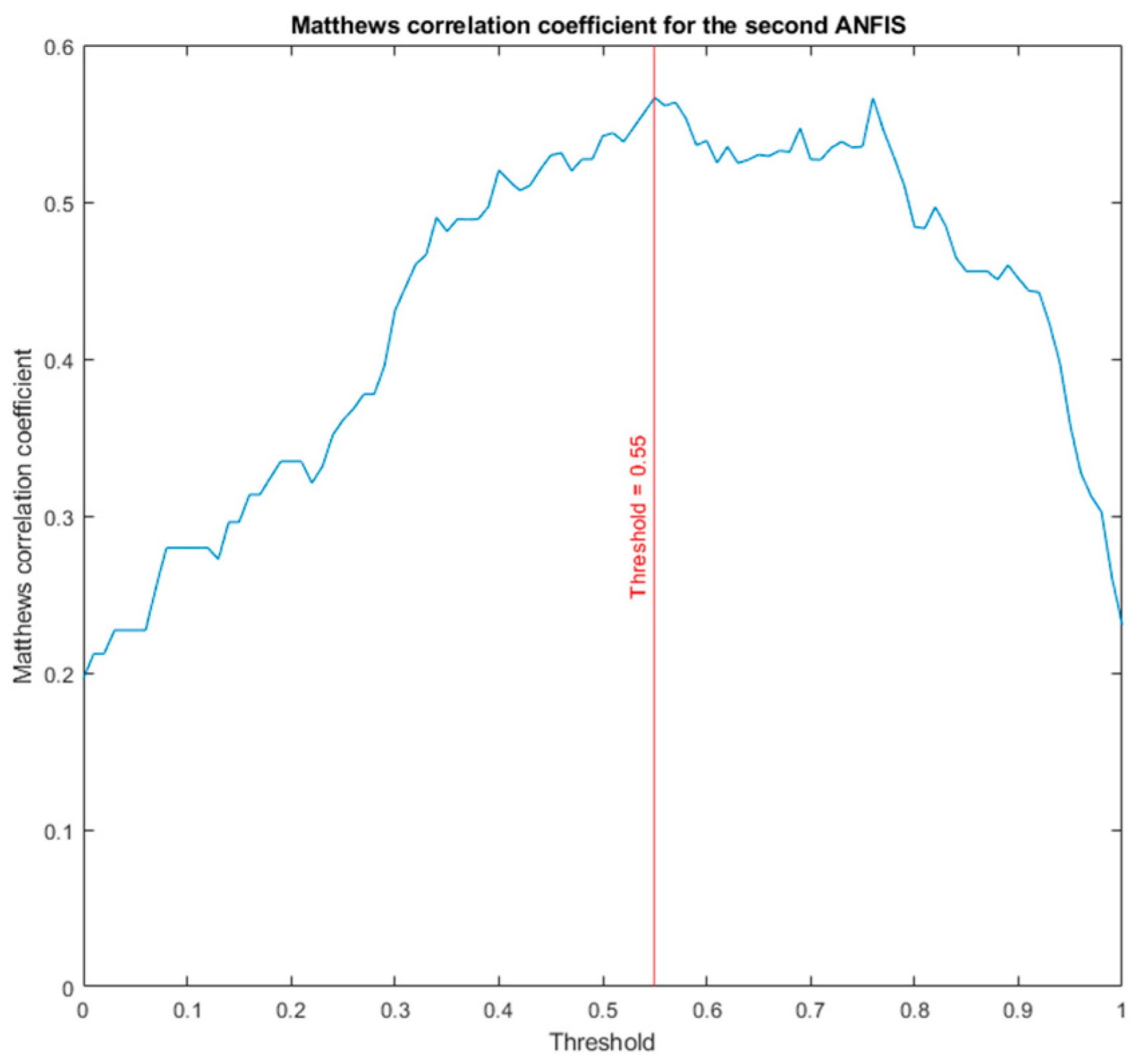 Ijerph 20 03627 g004