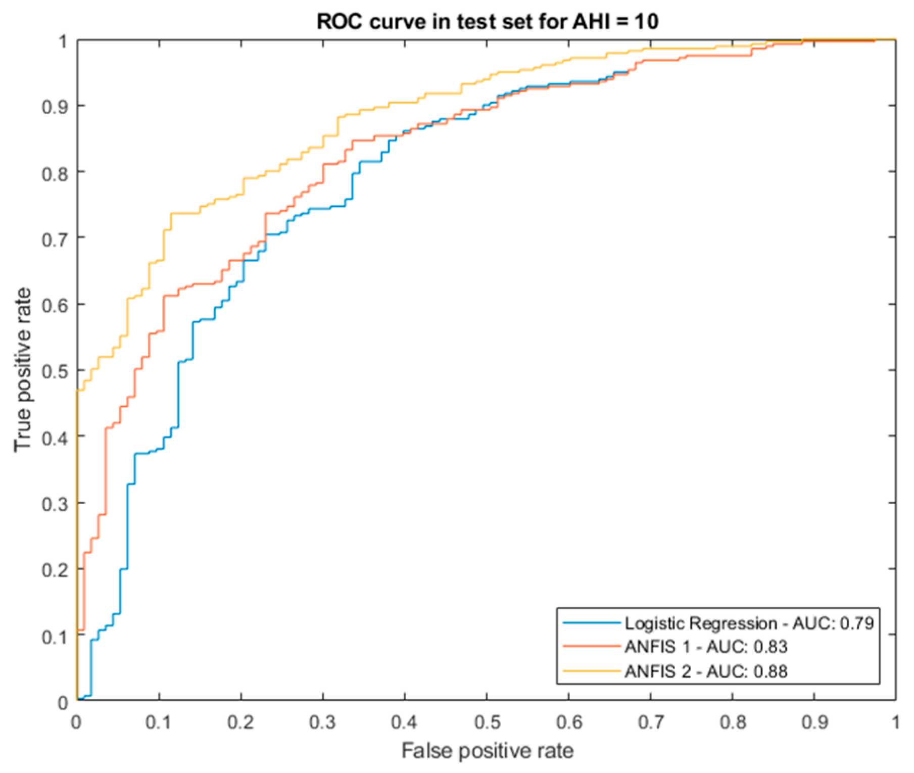 Ijerph 20 03627 g005