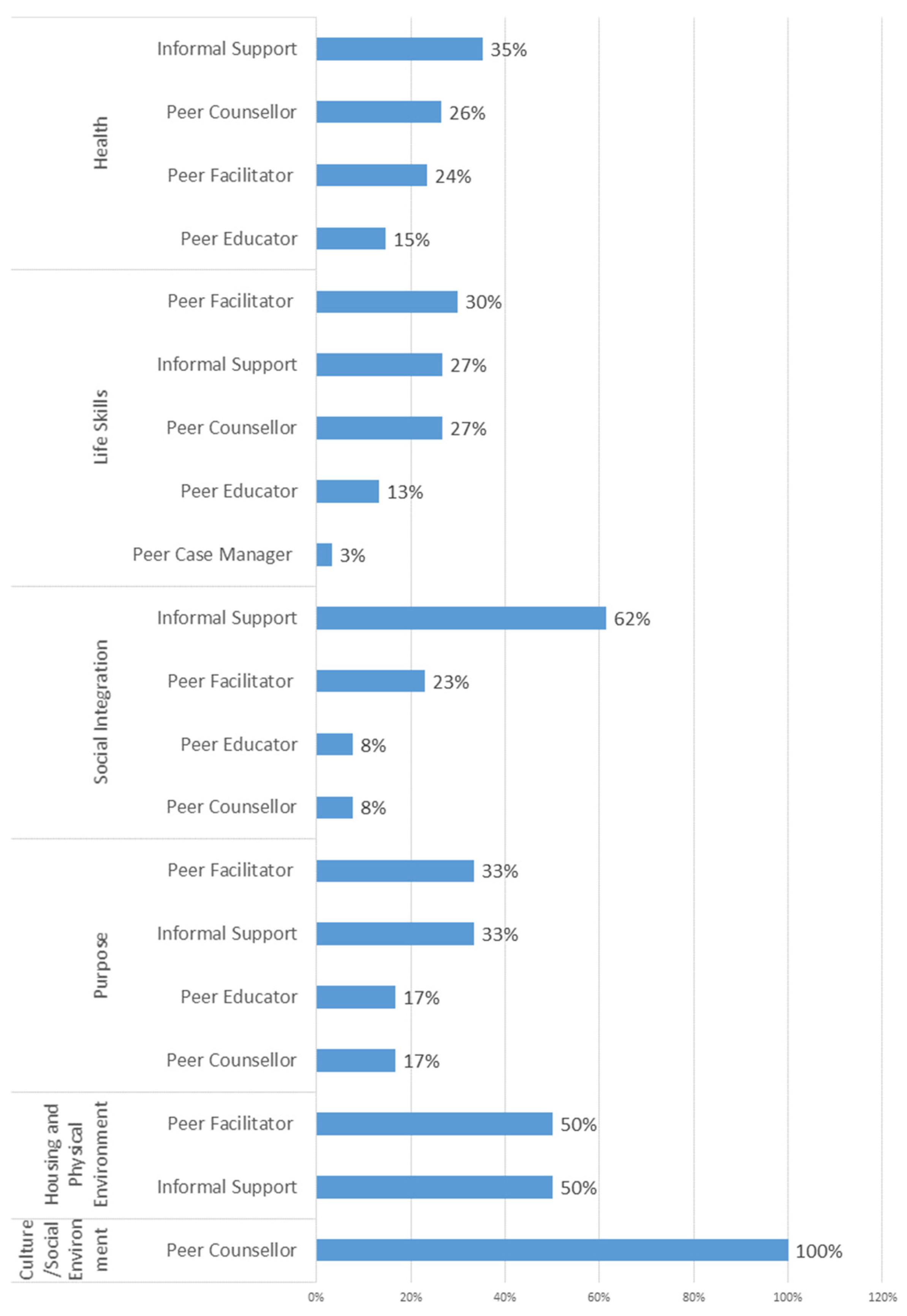 Ijerph 20 03628 g003
