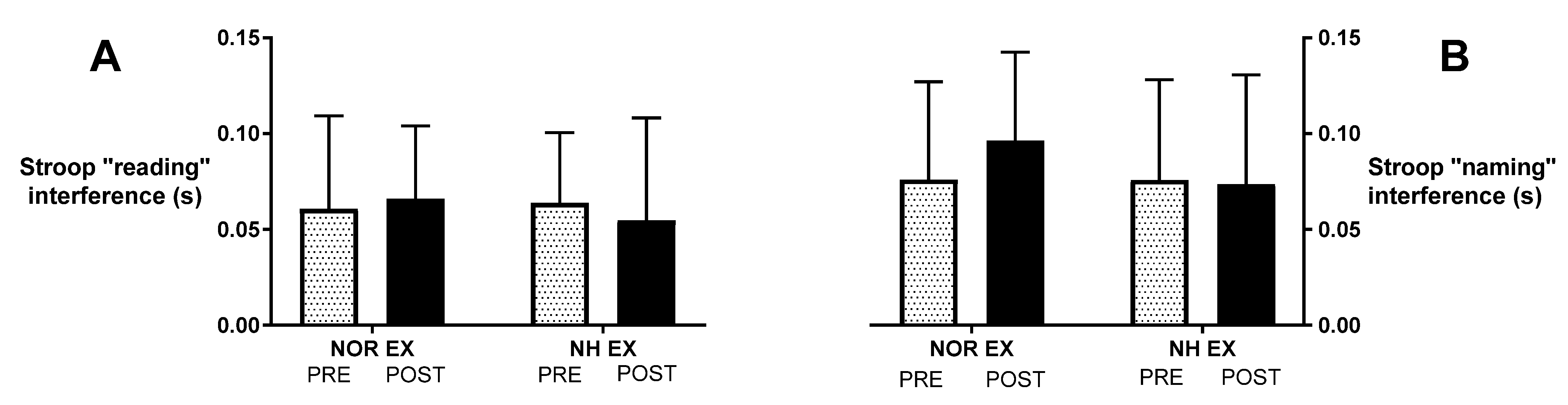 Ijerph 20 03629 g003