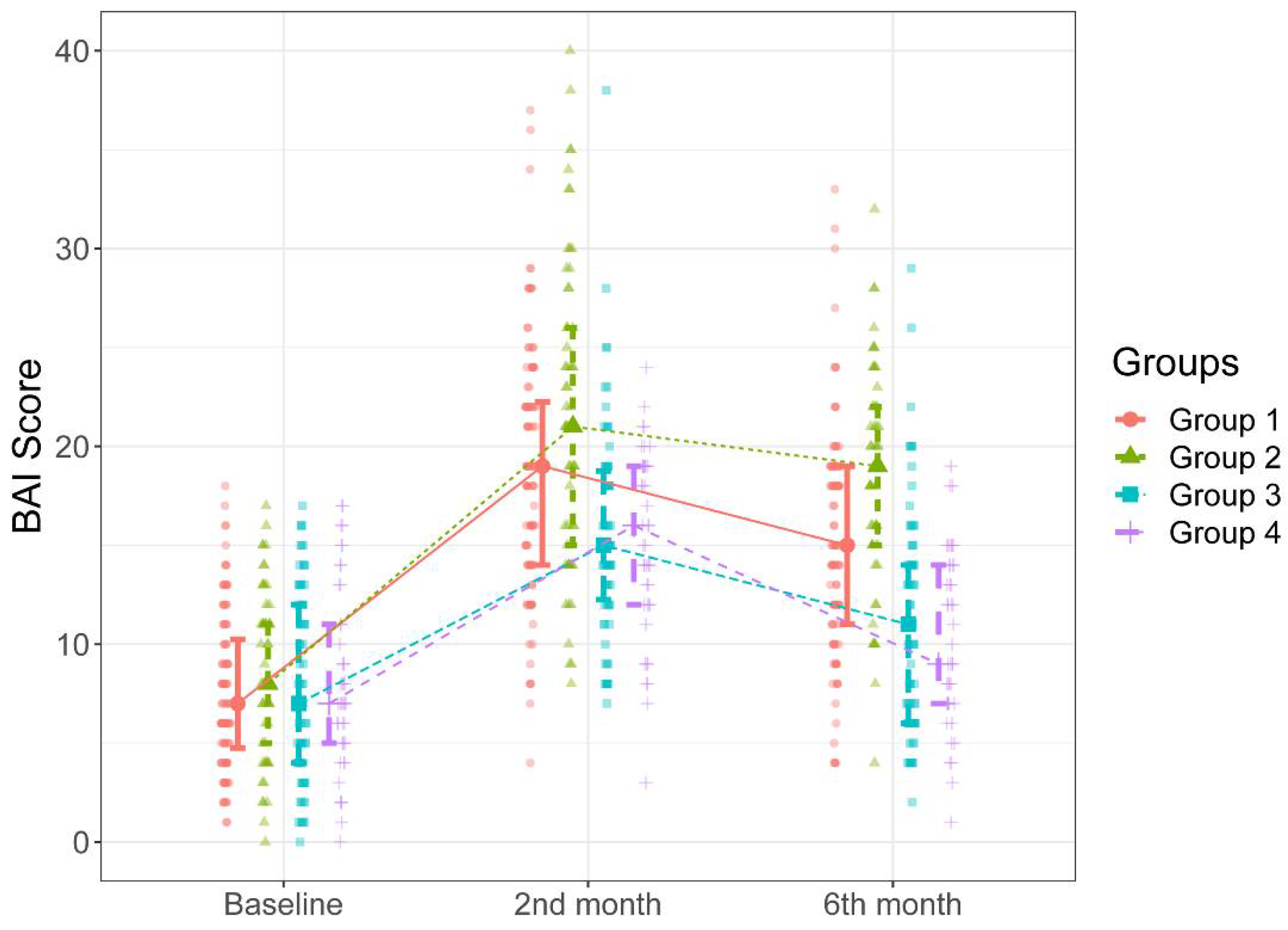 Ijerph 20 03630 g002 Ijerph 20 03630 g002