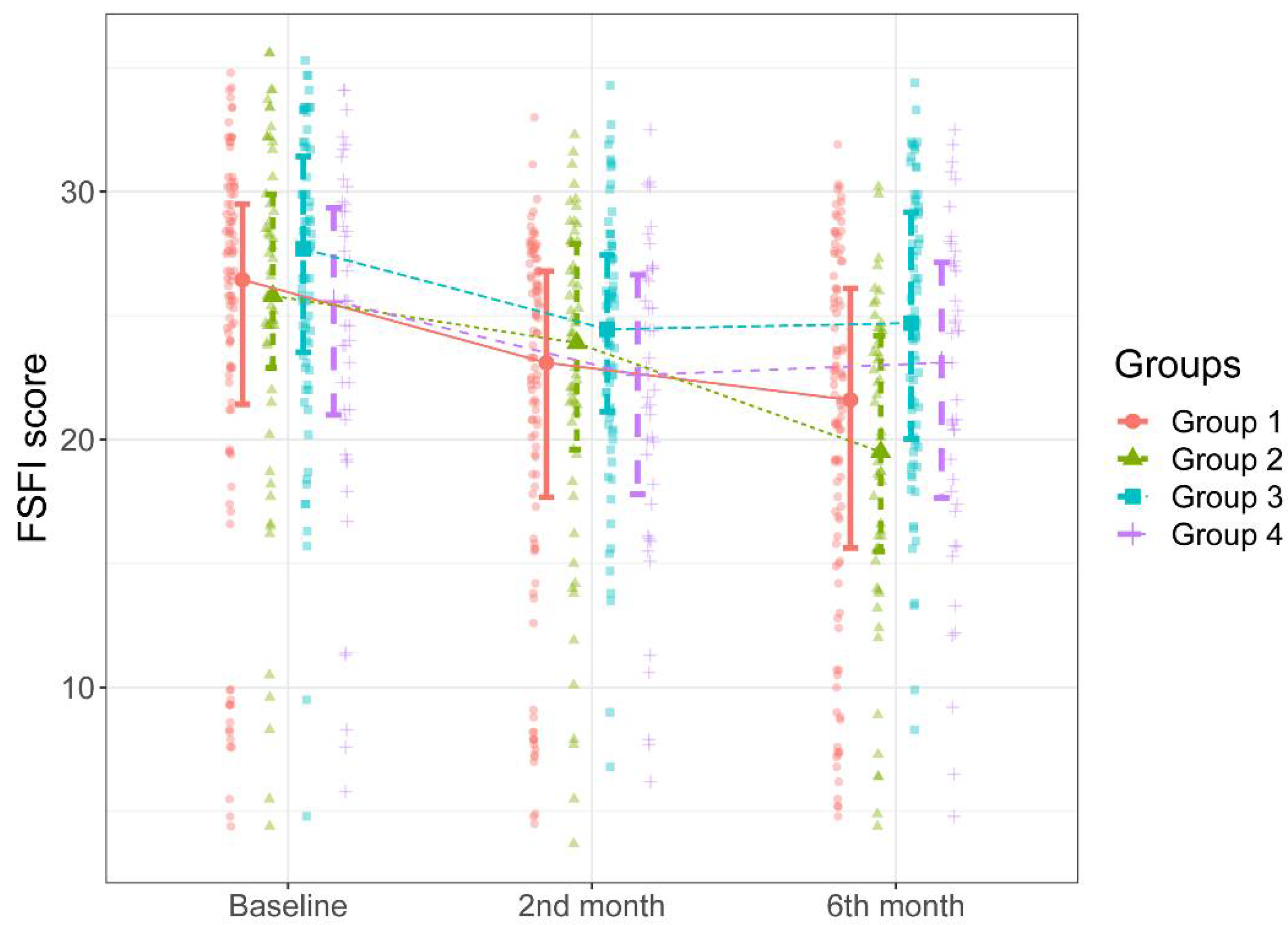 Ijerph 20 03630 g003 Ijerph 20 03630 g003