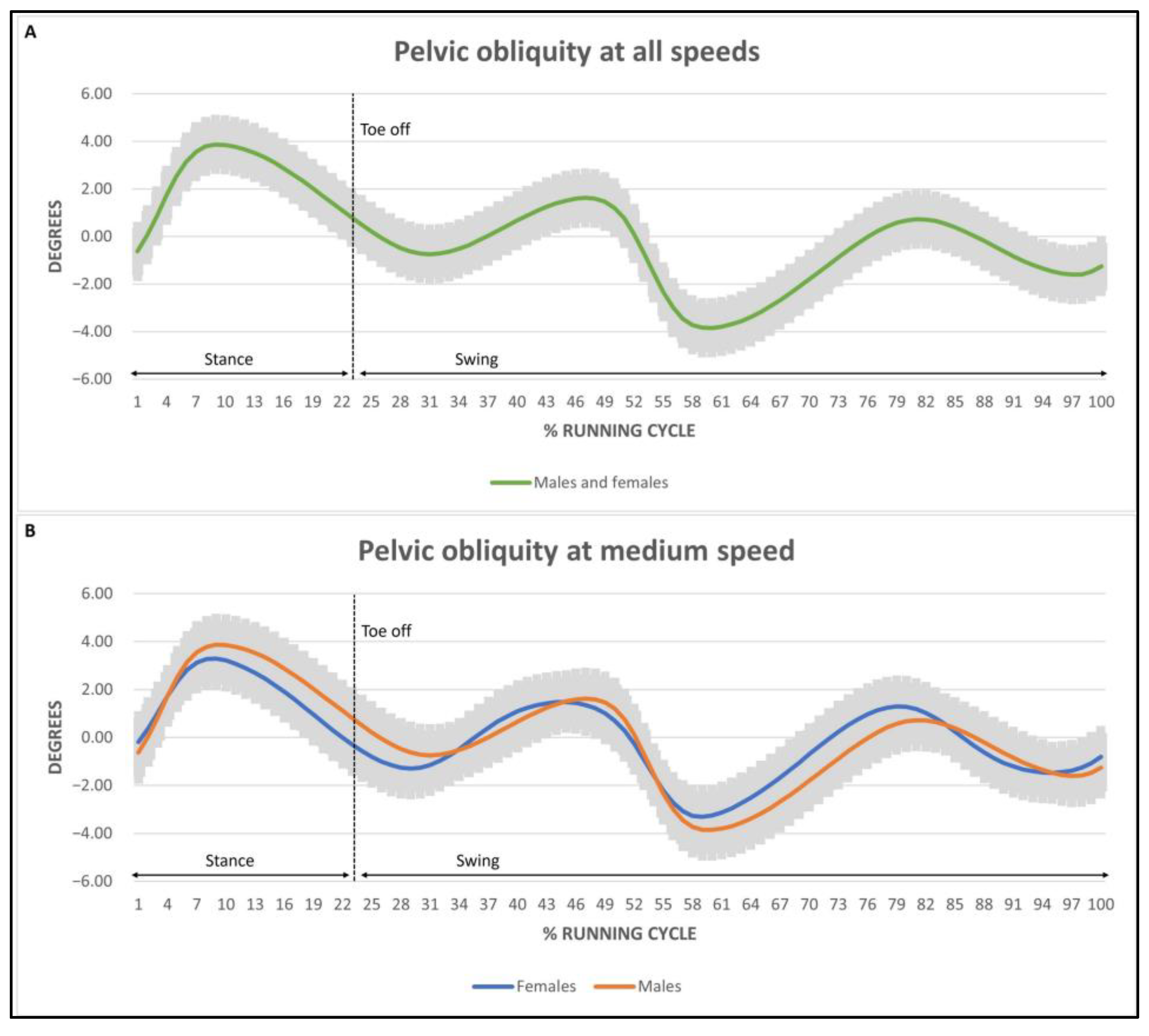 Ijerph 20 03631 g003 Ijerph 20 03631 g003