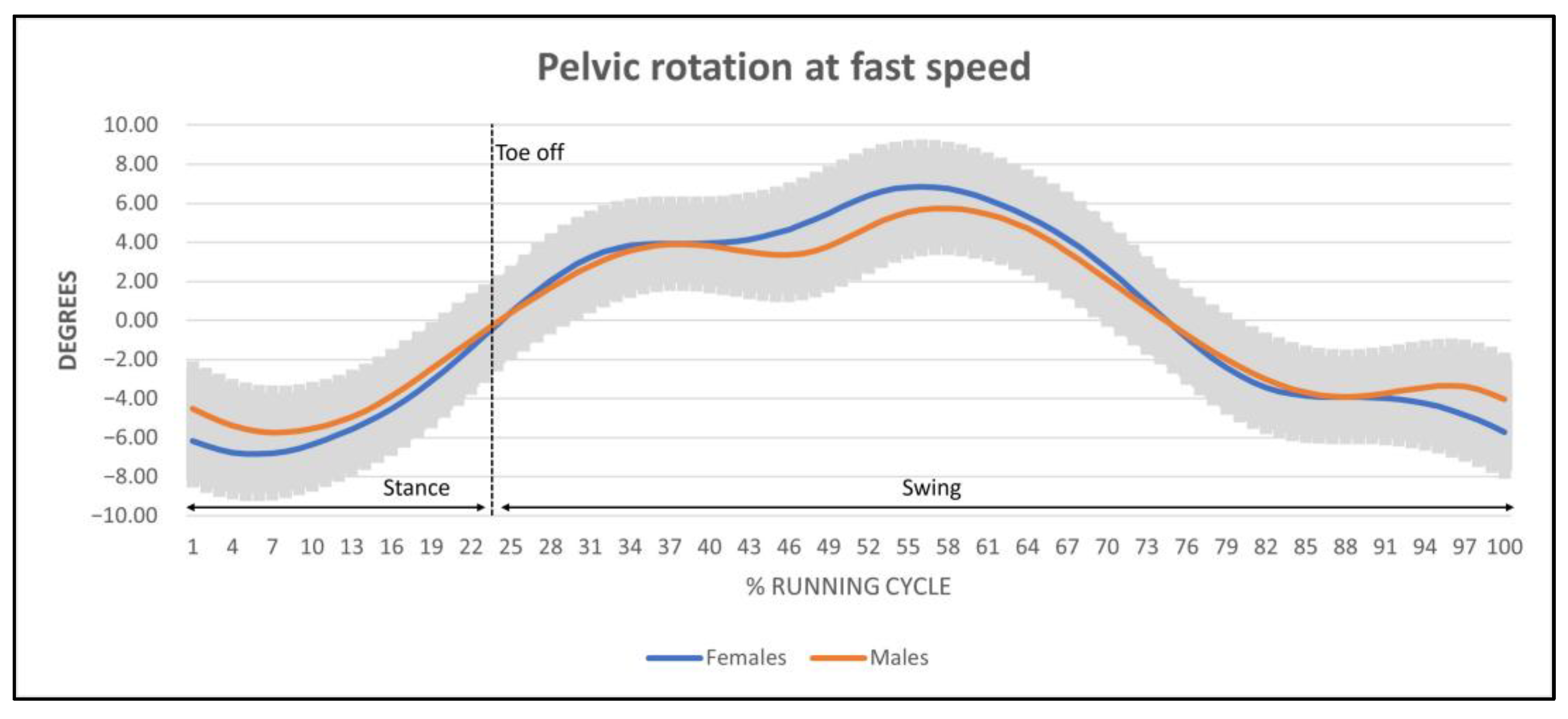 Ijerph 20 03631 g004 Ijerph 20 03631 g004