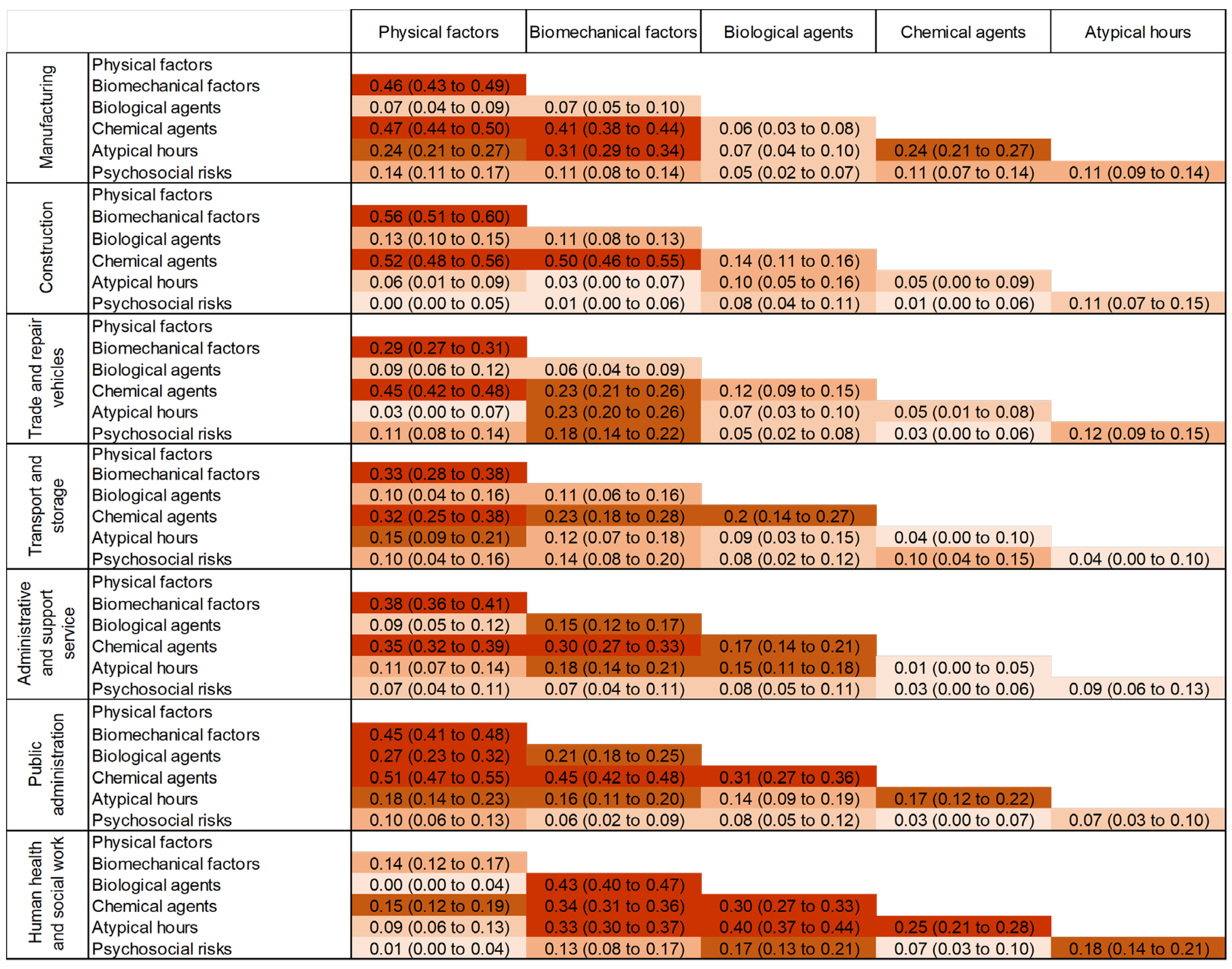 Ijerph 20 03632 g003