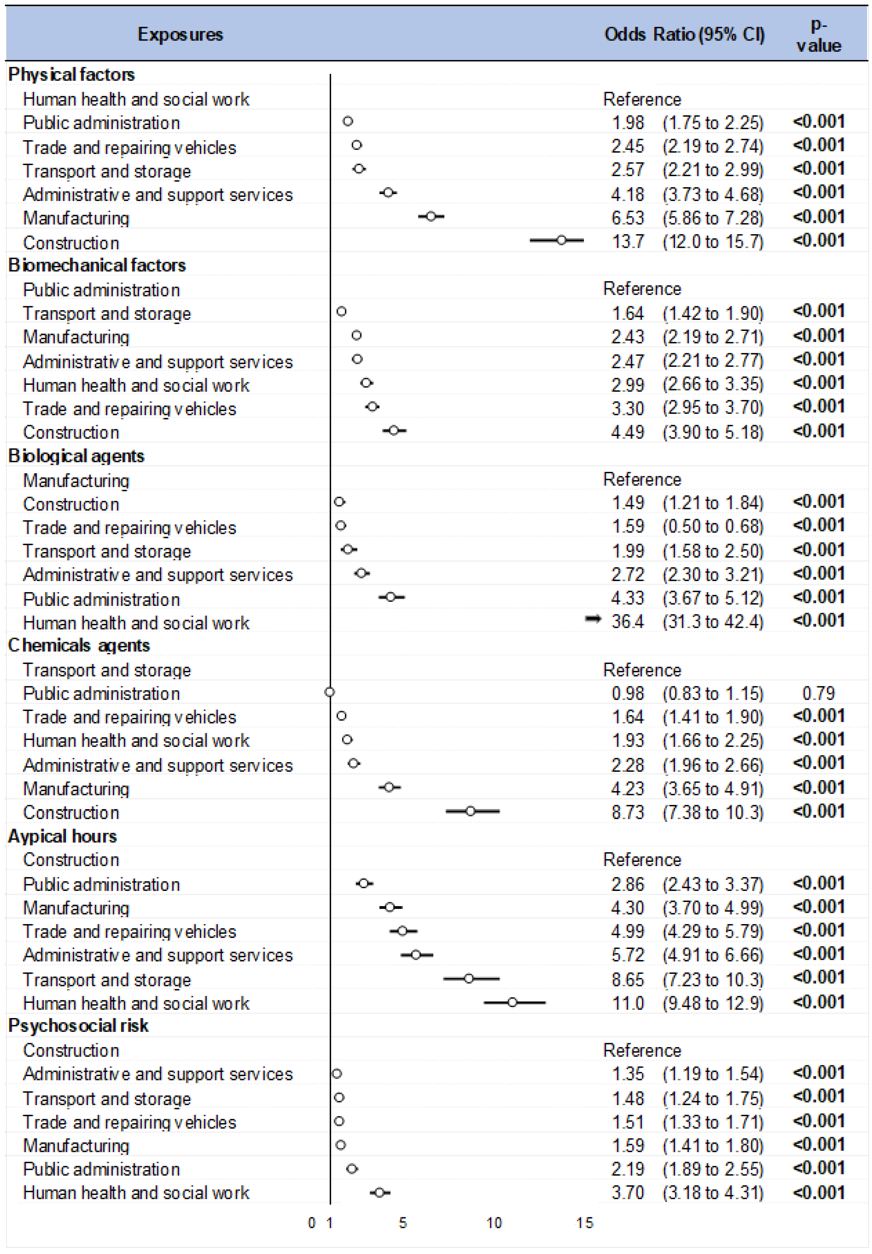 Ijerph 20 03632 g004