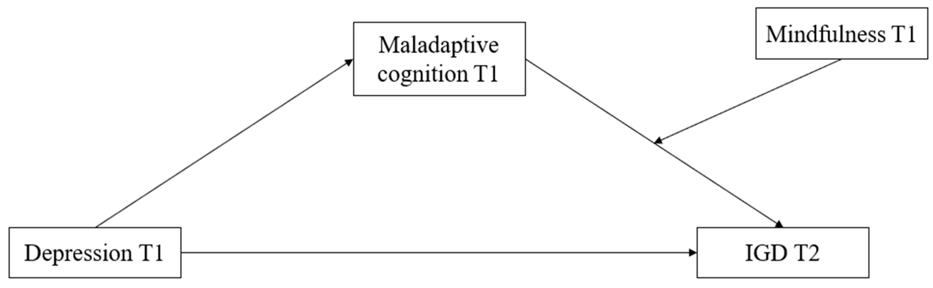 Ijerph 20 03633 g001