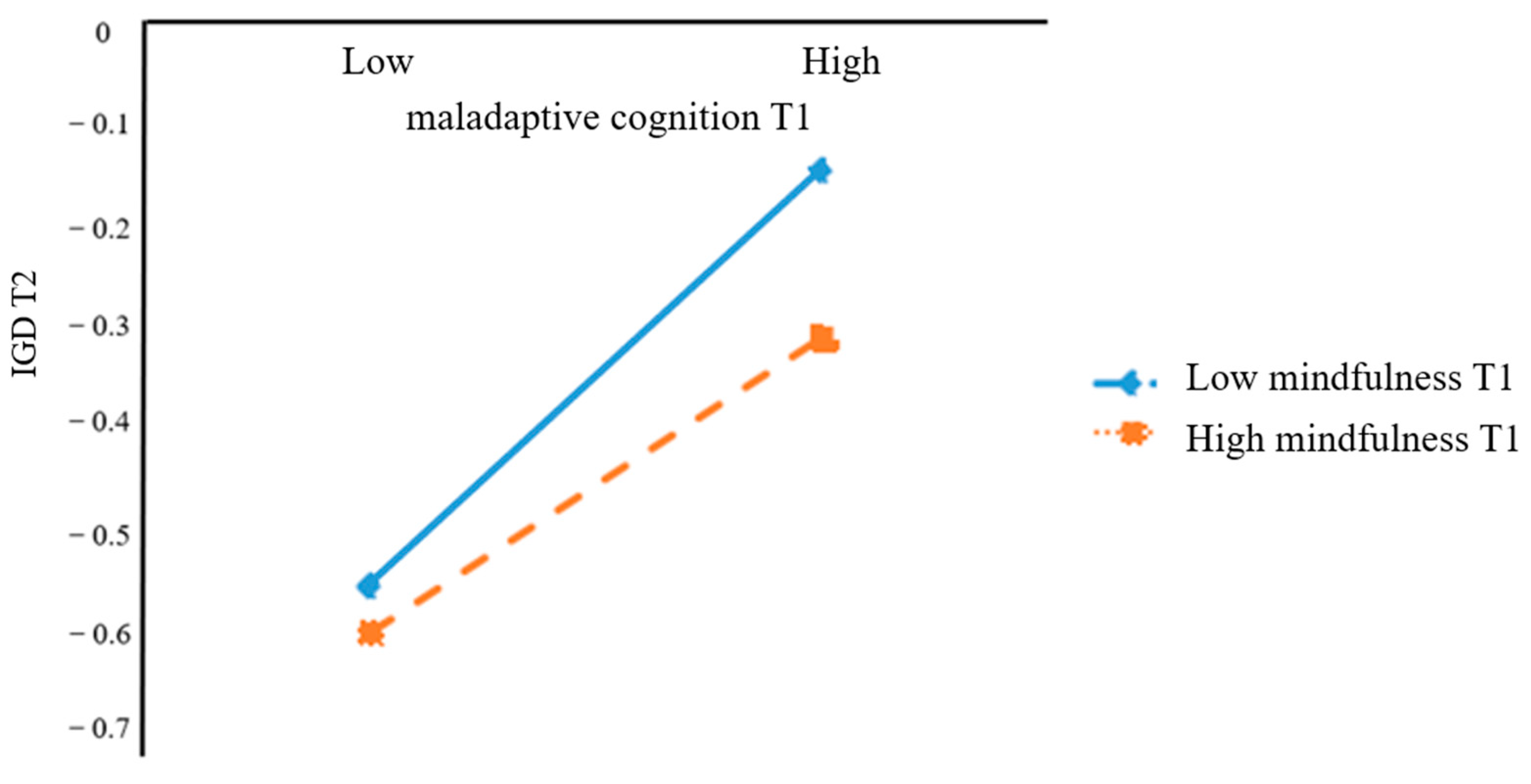 Ijerph 20 03633 g002