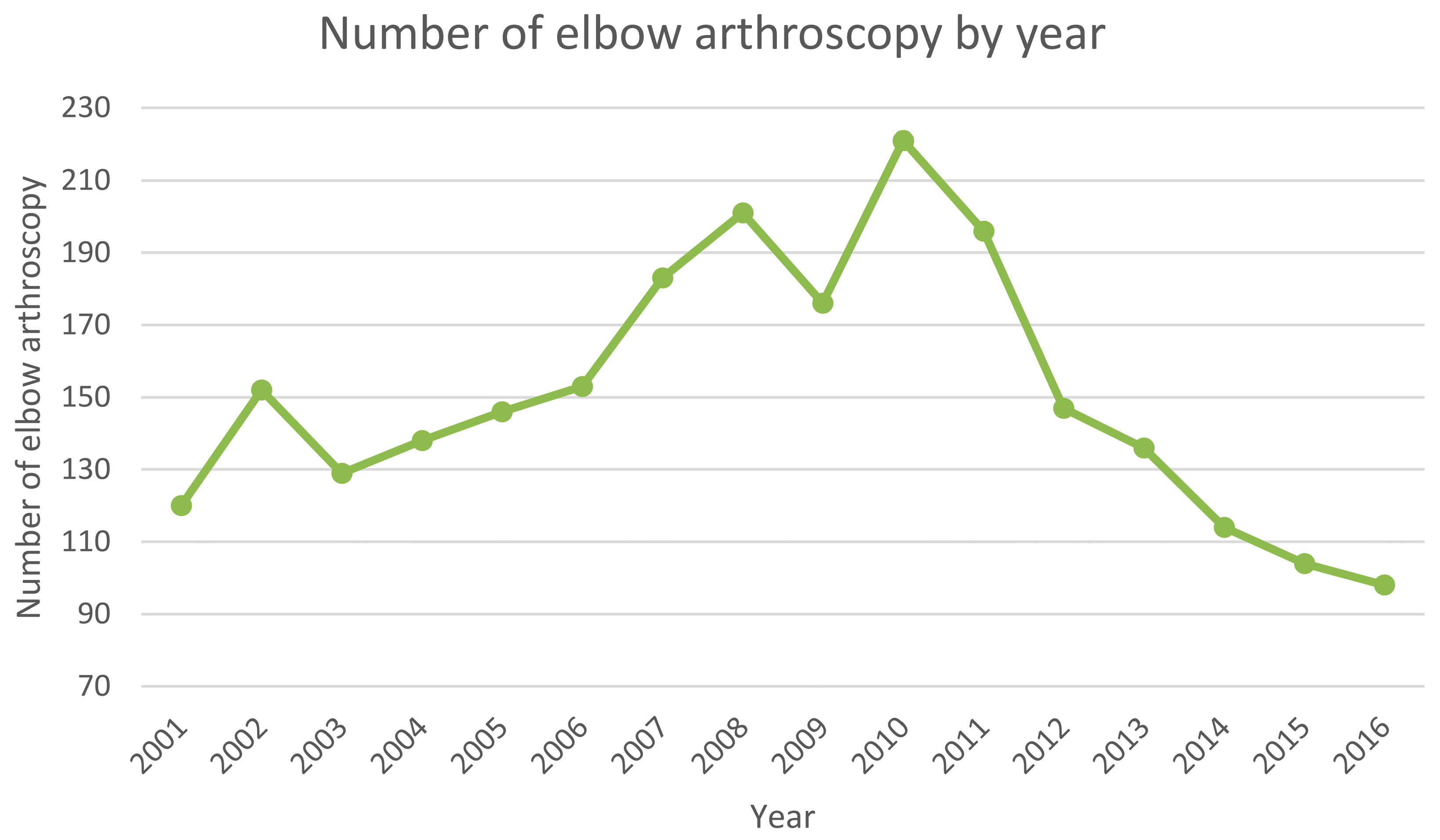 Ijerph 20 03638 g001