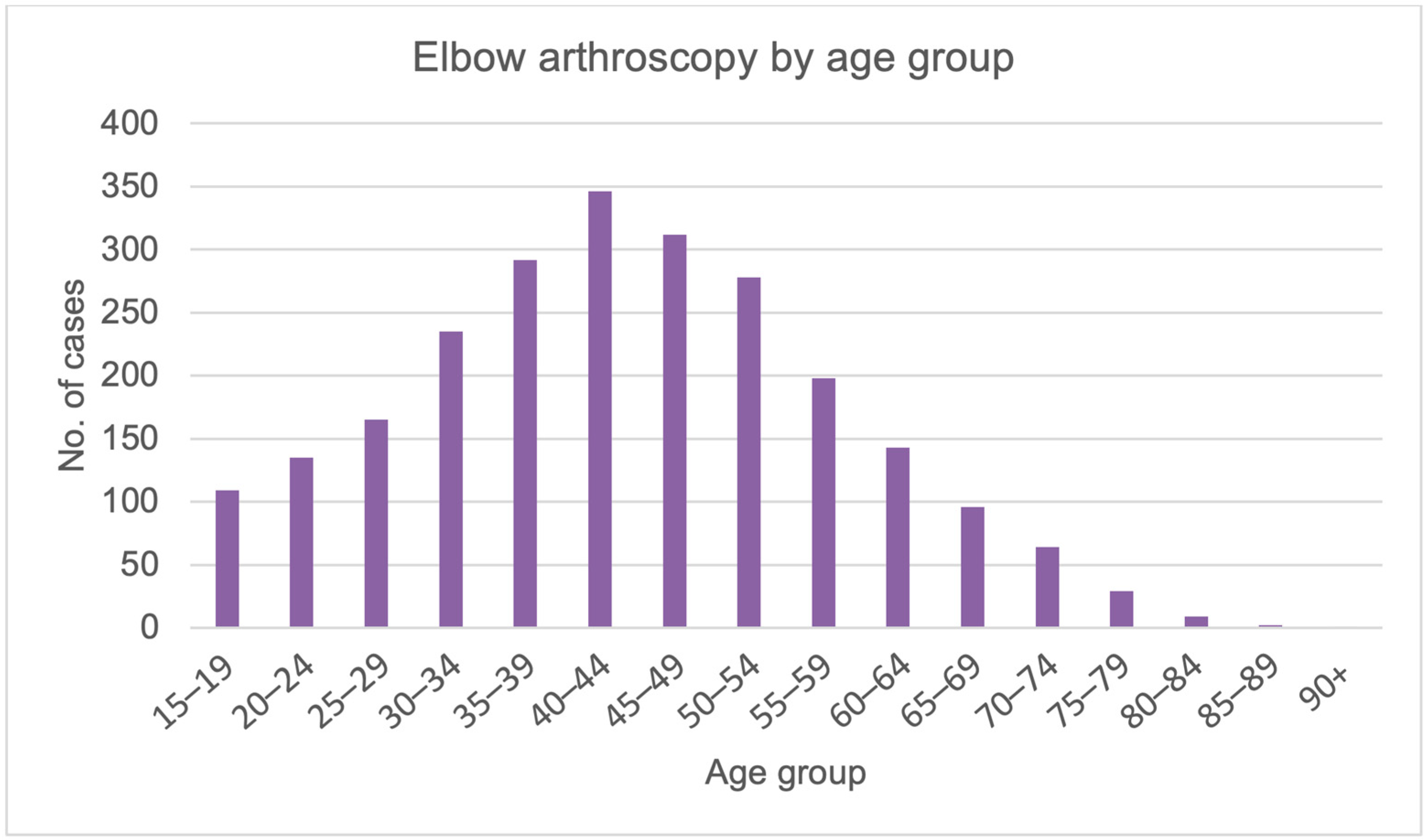 Ijerph 20 03638 g002