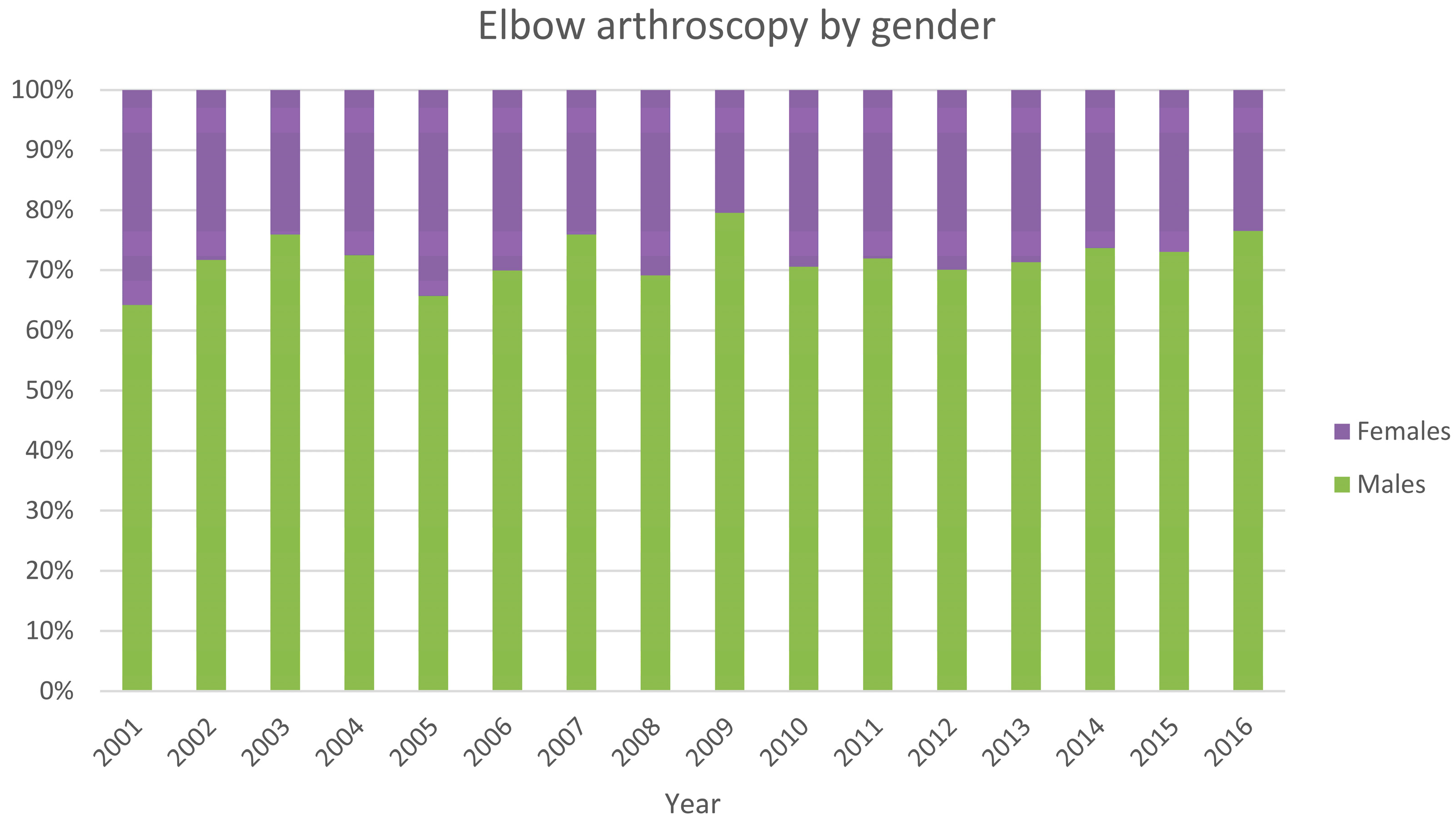 Ijerph 20 03638 g003