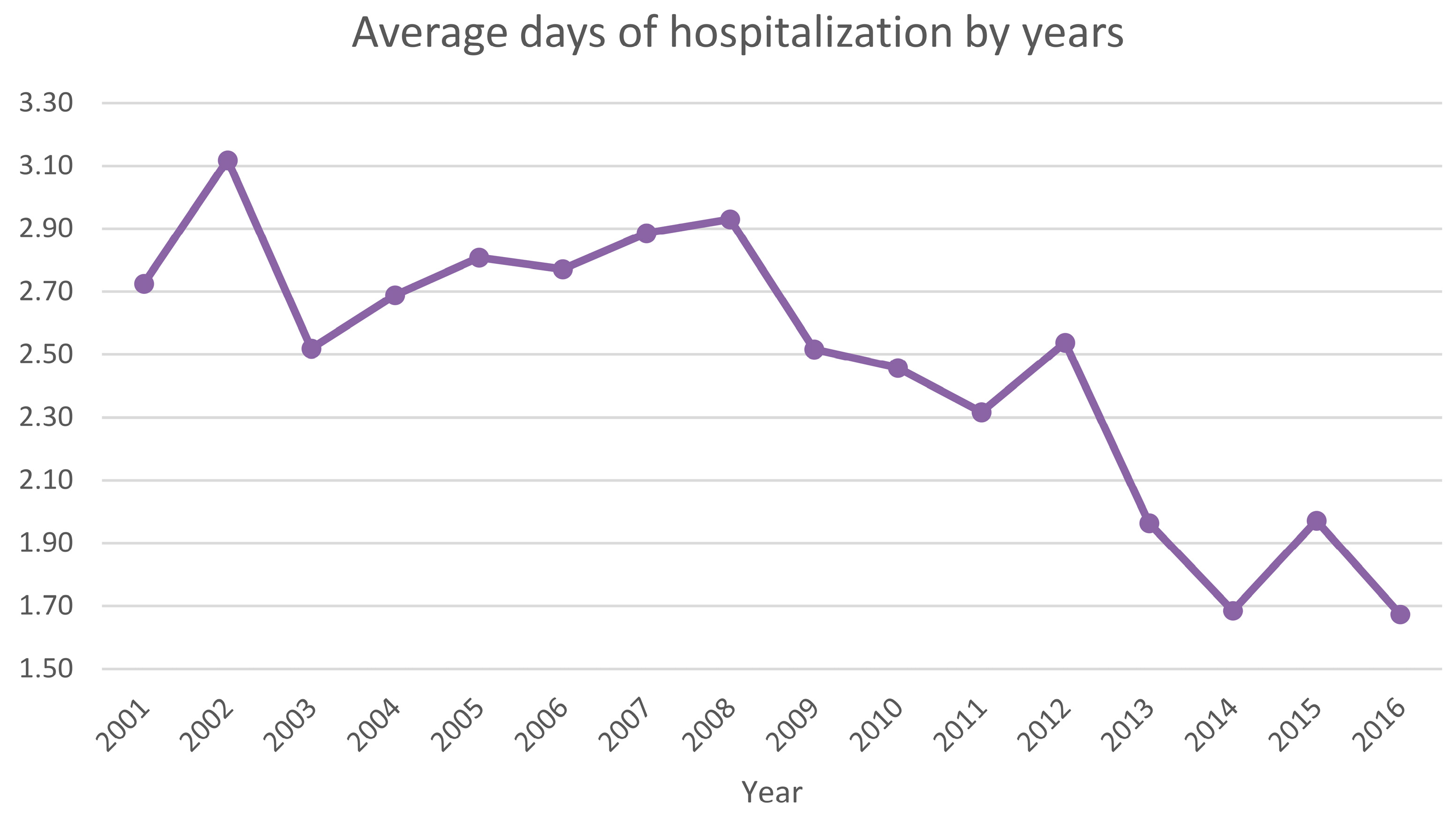 Ijerph 20 03638 g005