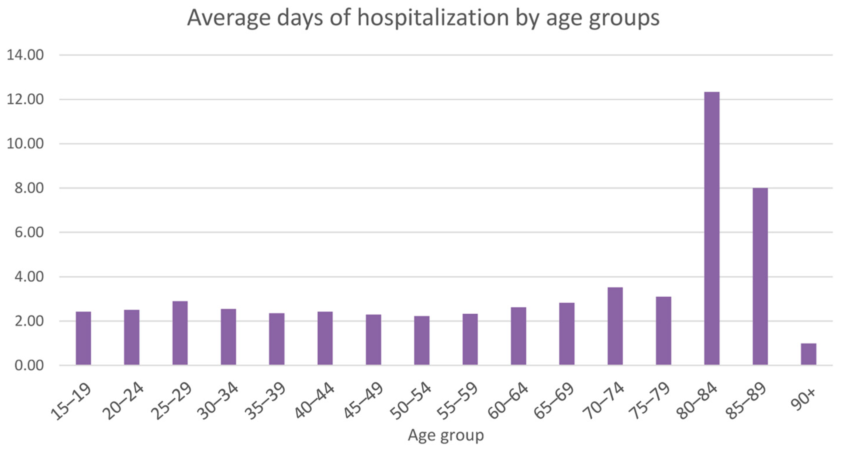 Ijerph 20 03638 g006