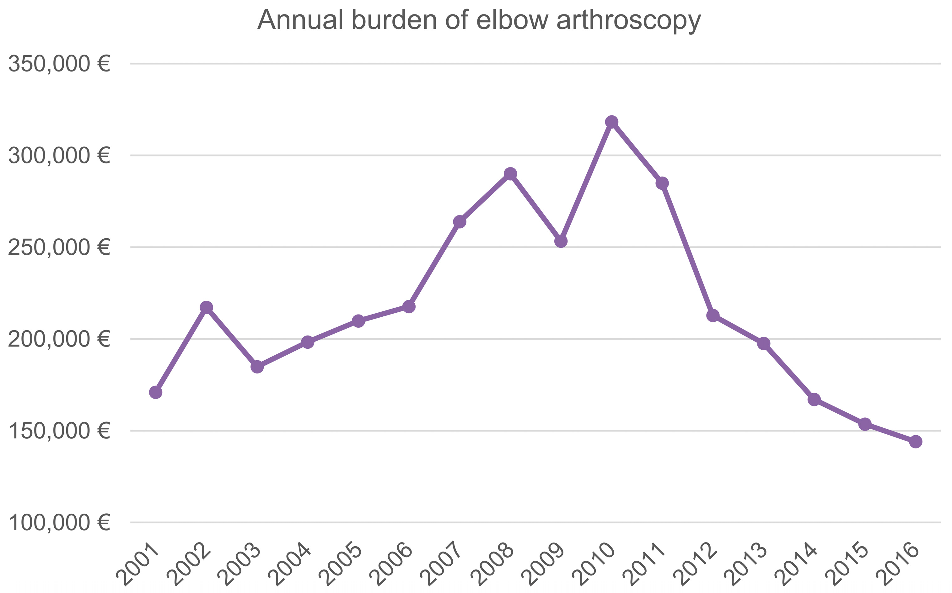 Ijerph 20 03638 g007