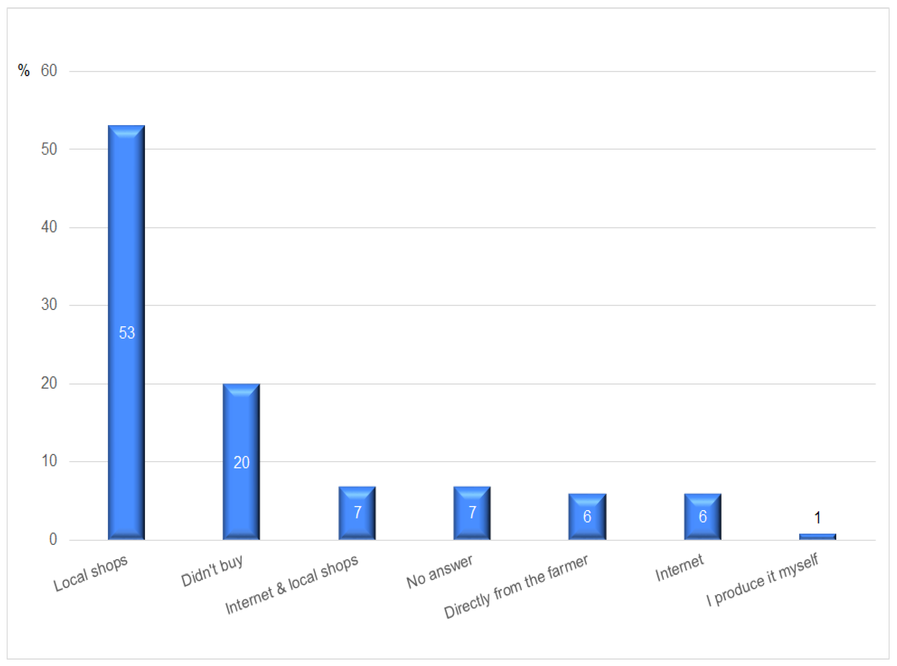 Ijerph 20 03641 g002
