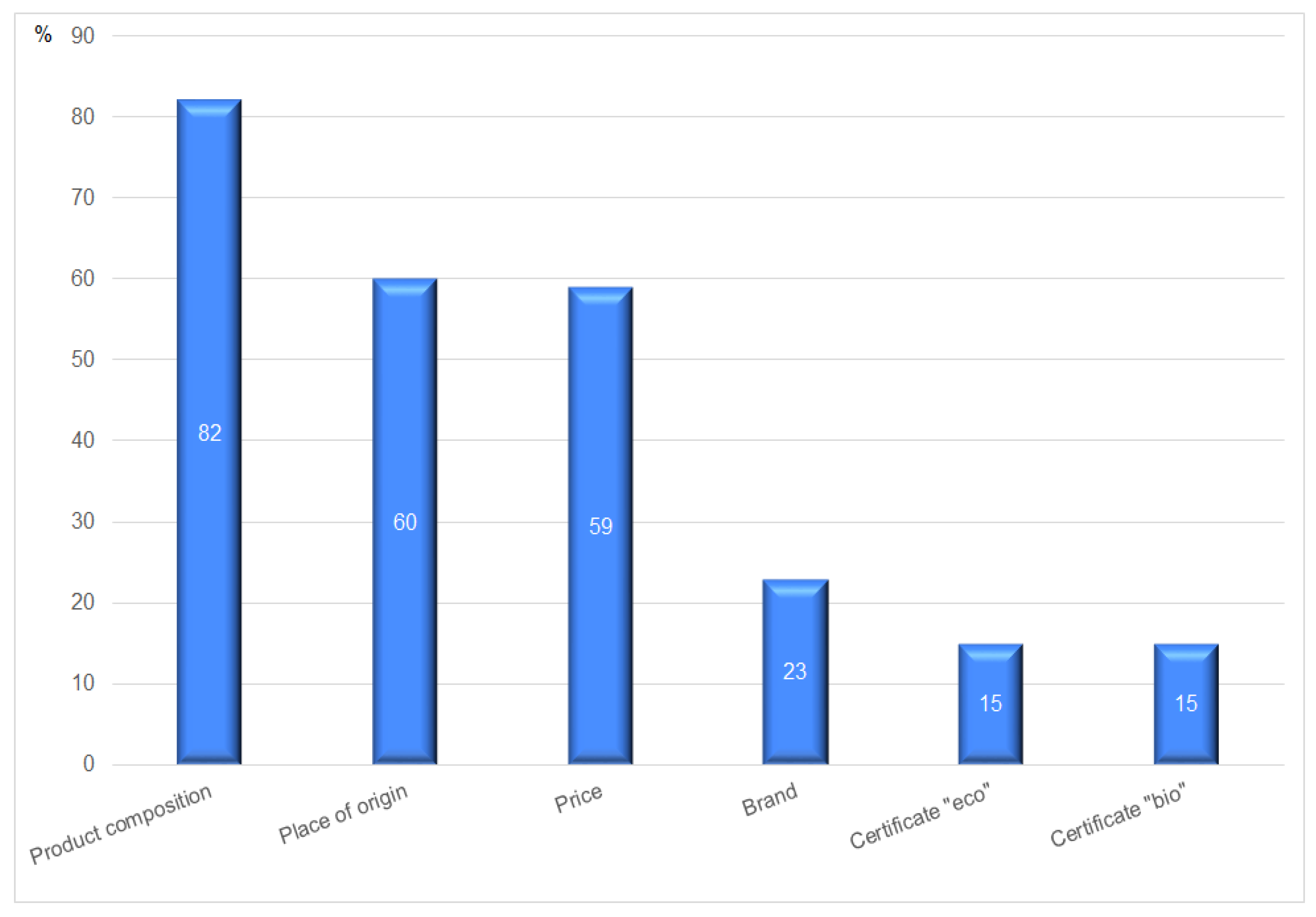 Ijerph 20 03641 g003