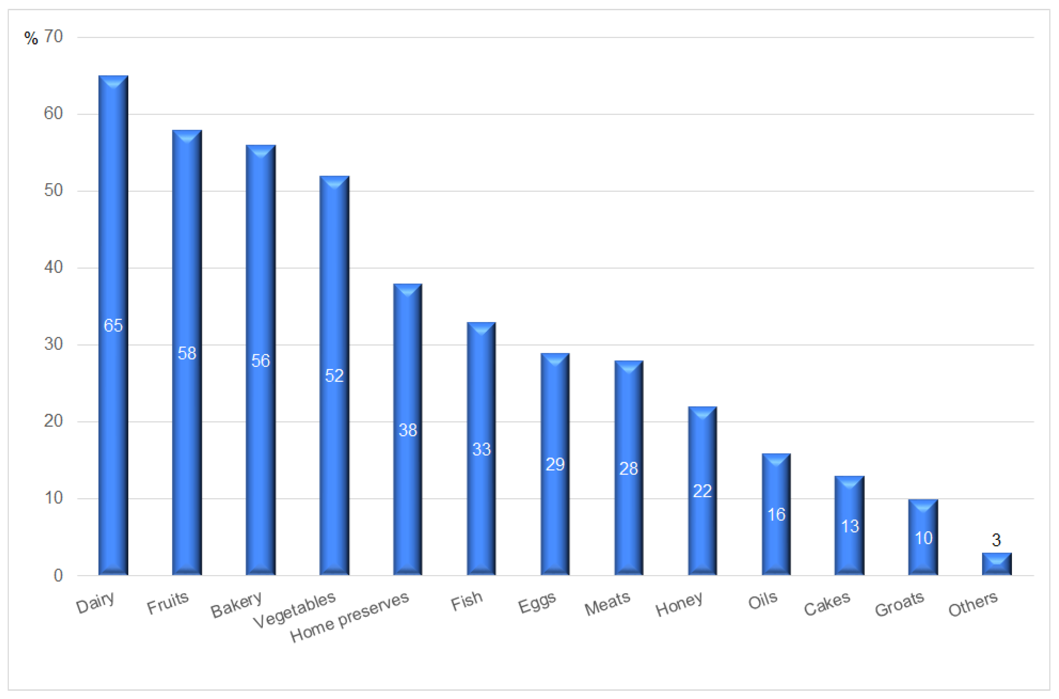 Ijerph 20 03641 g004