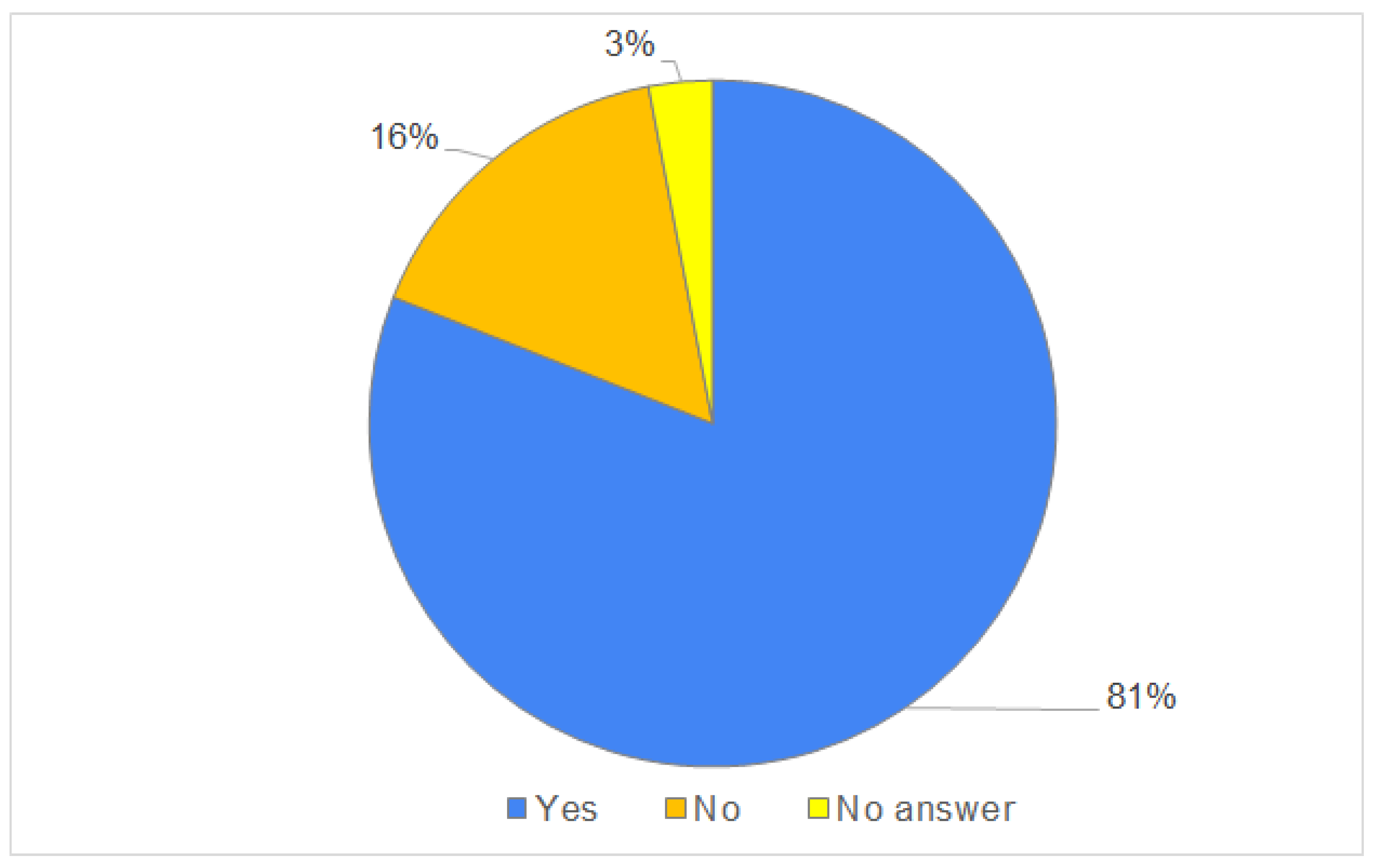 Ijerph 20 03641 g006
