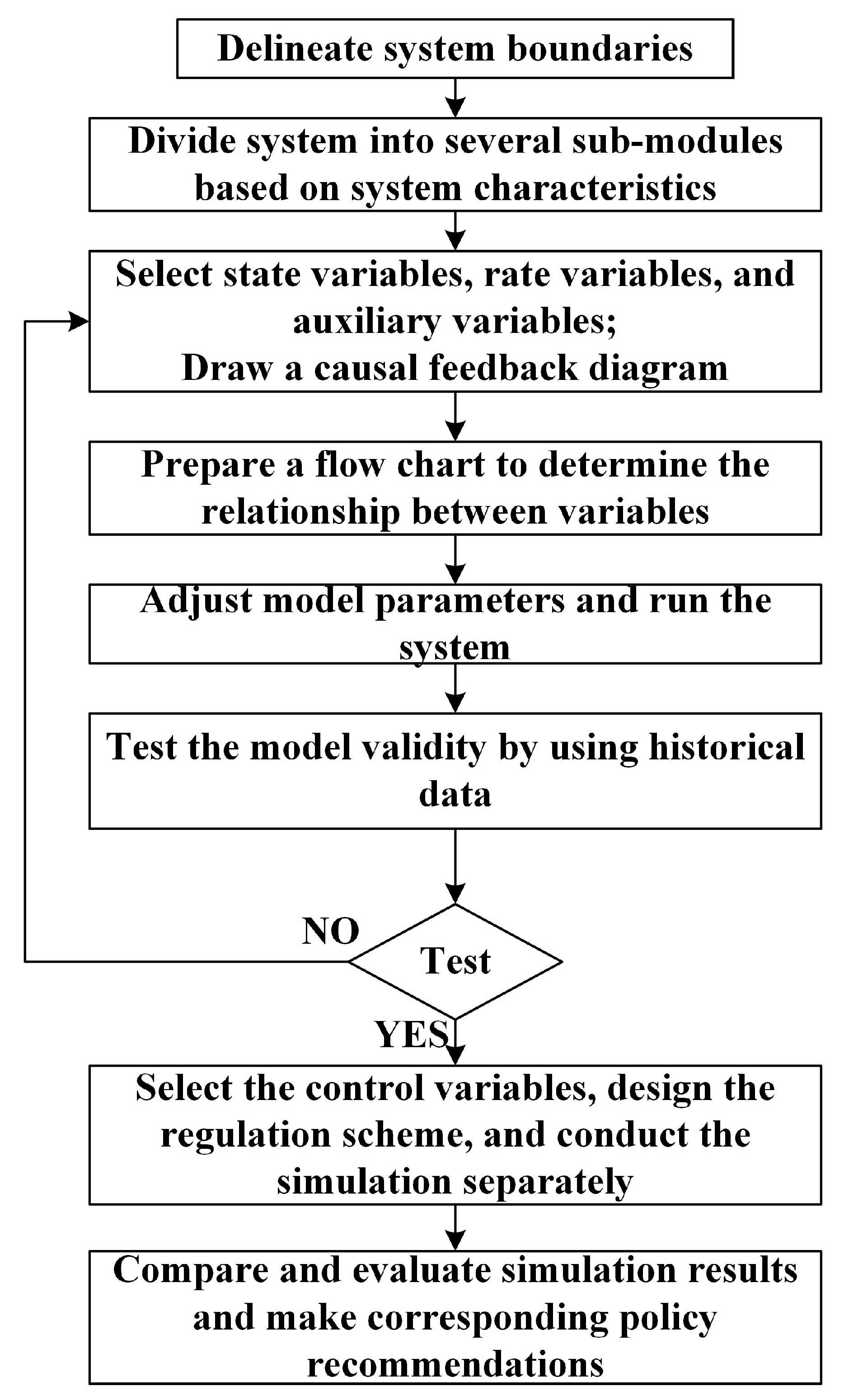 Ijerph 20 03643 g002
