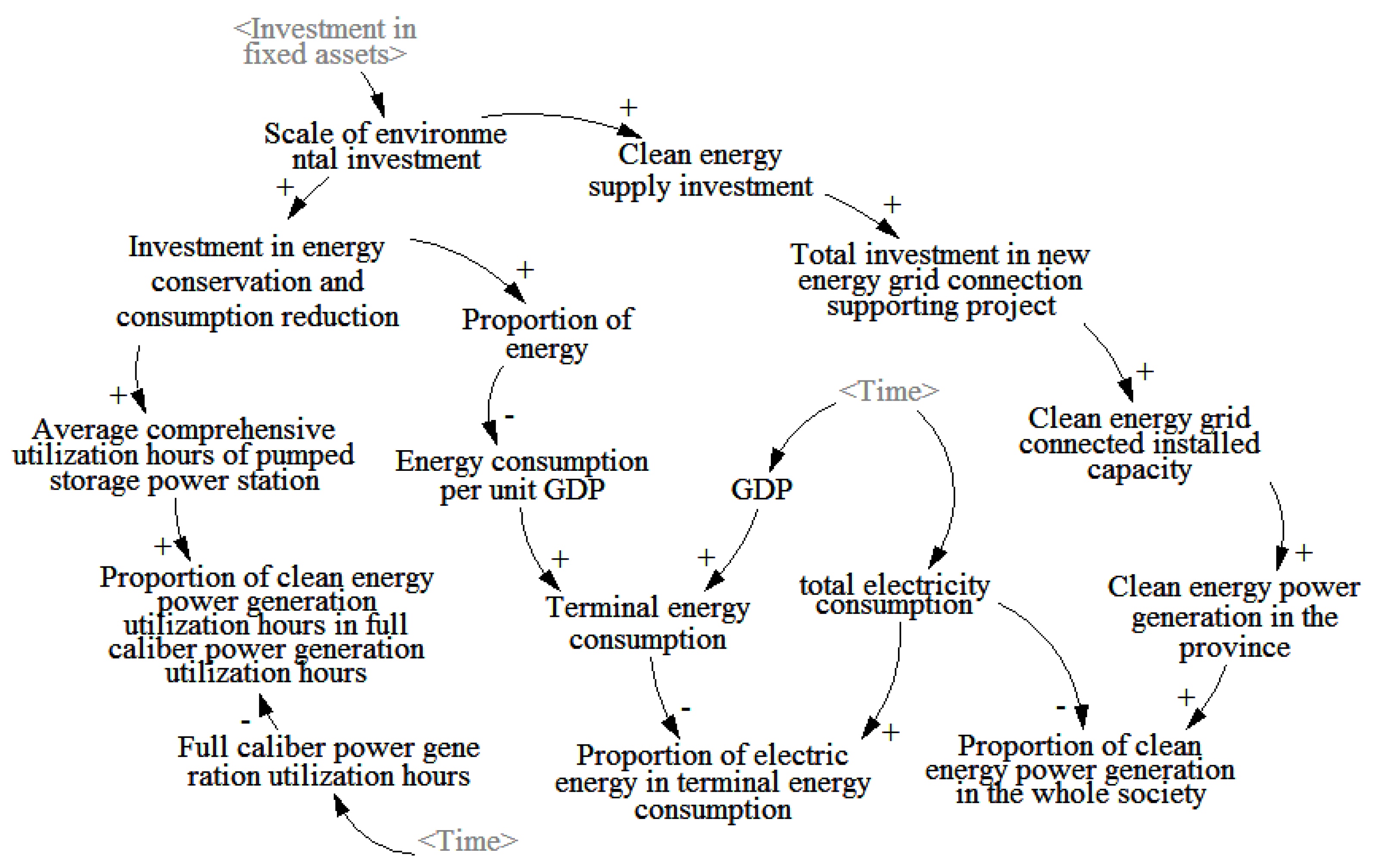 Ijerph 20 03643 g003