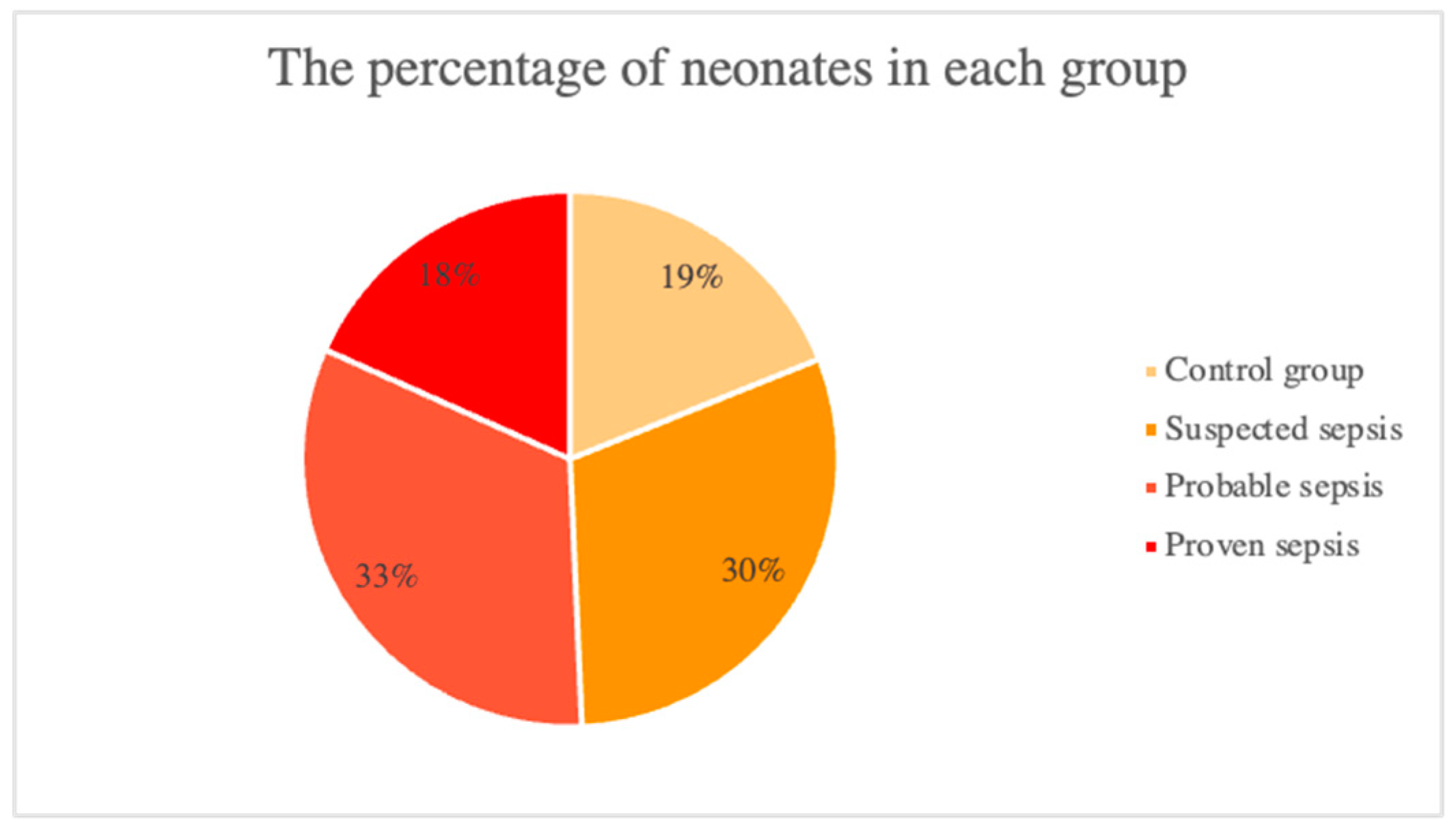 Ijerph 20 03644 g001
