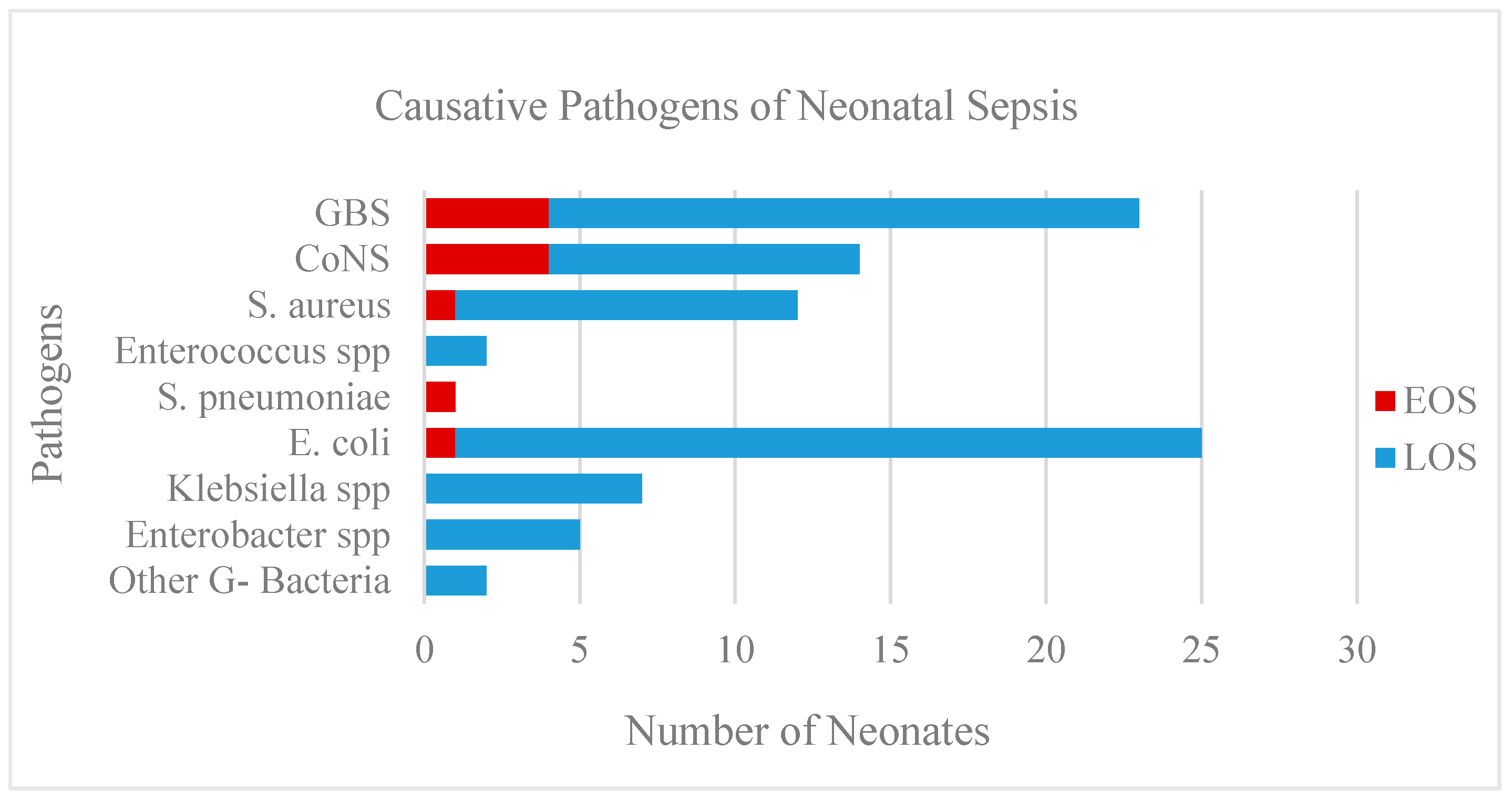 Ijerph 20 03644 g002