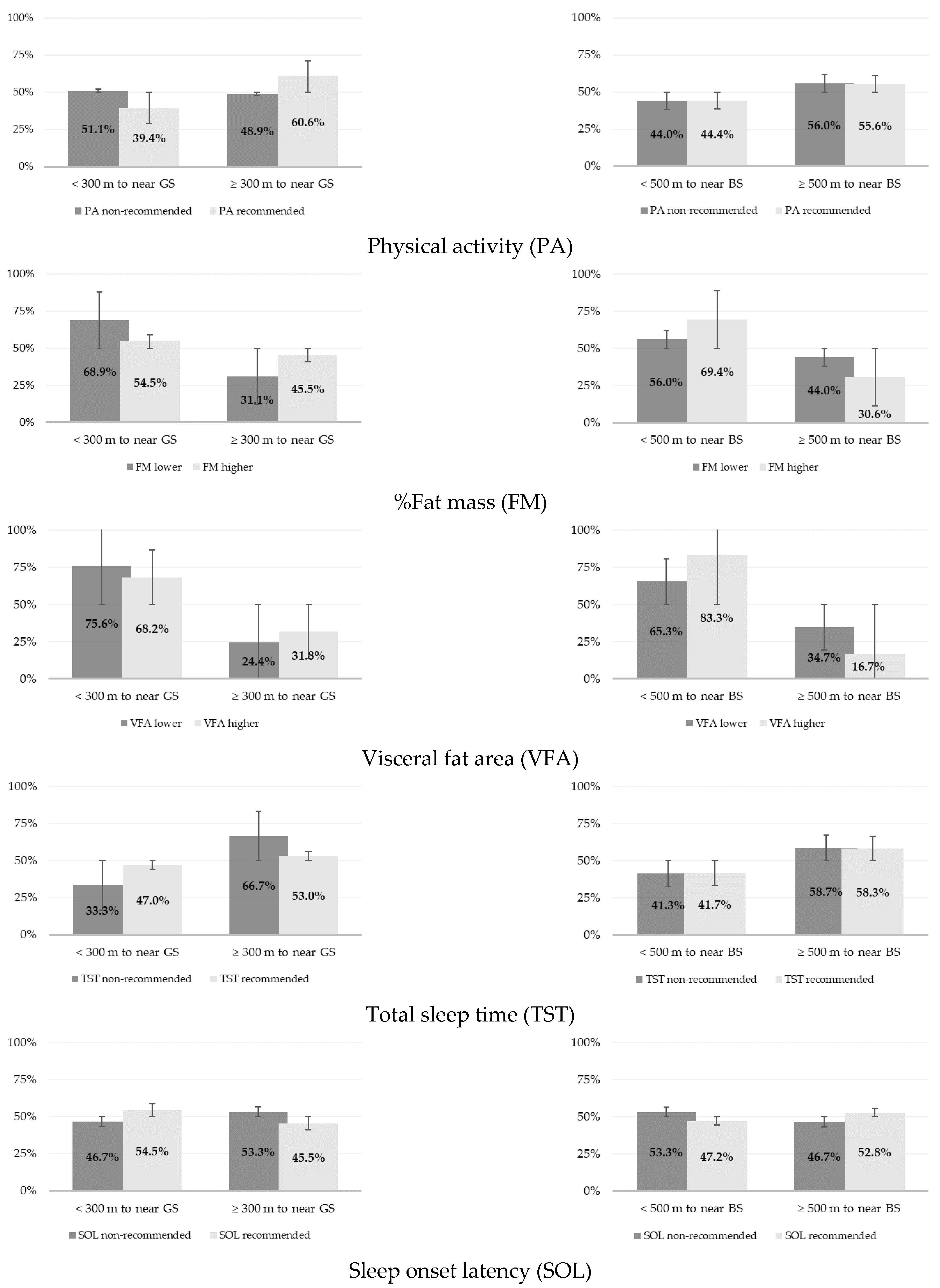 Ijerph 20 03647 g002 Ijerph 20 03647 g002