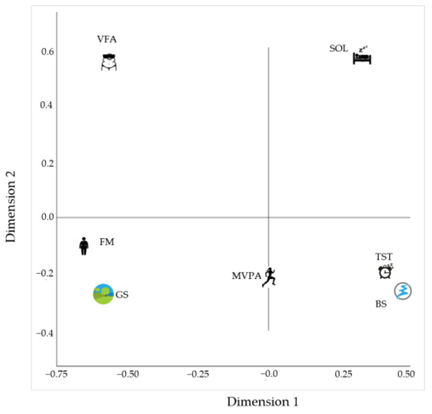 Ijerph 20 03647 g003 Ijerph 20 03647 g003