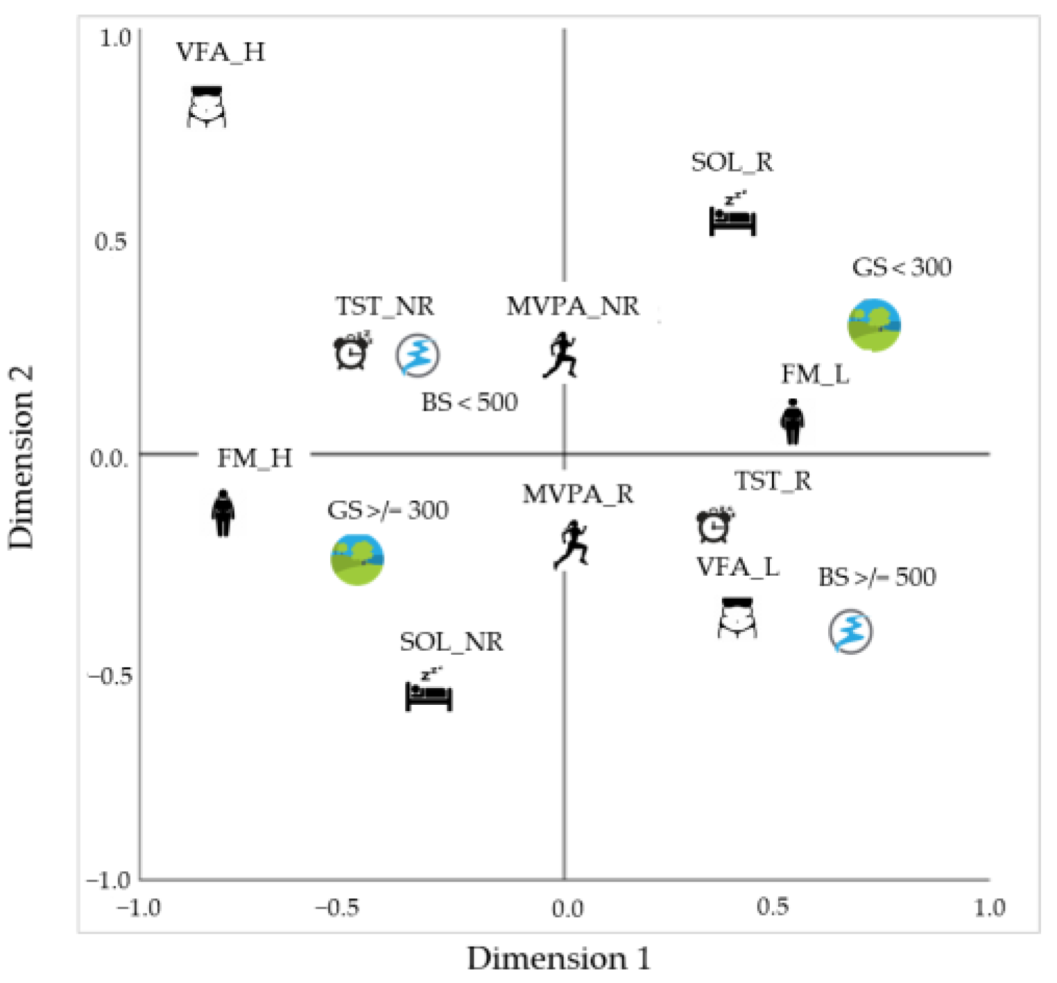 Ijerph 20 03647 g004 Ijerph 20 03647 g004