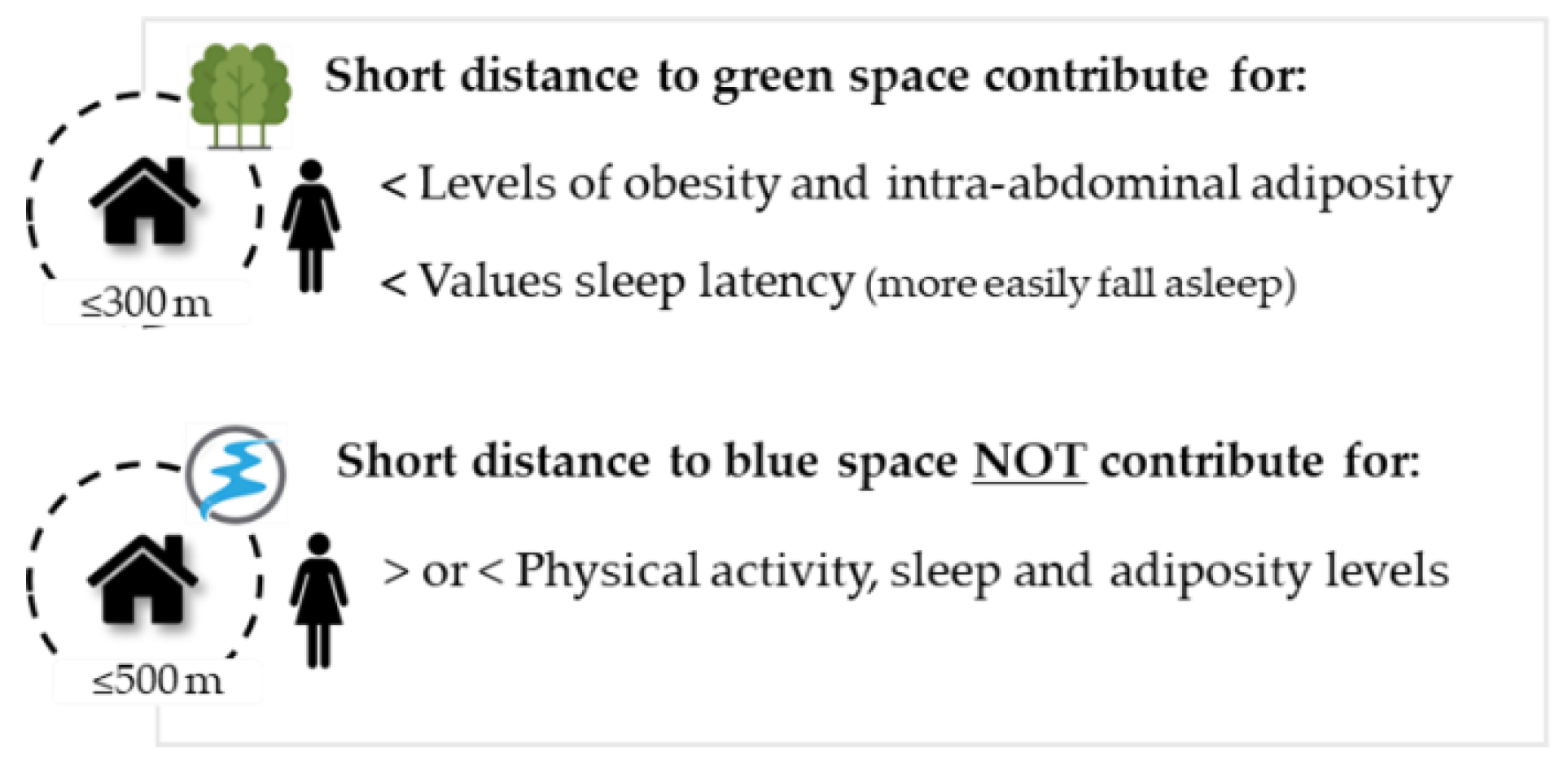 Ijerph 20 03647 g005 Ijerph 20 03647 g005