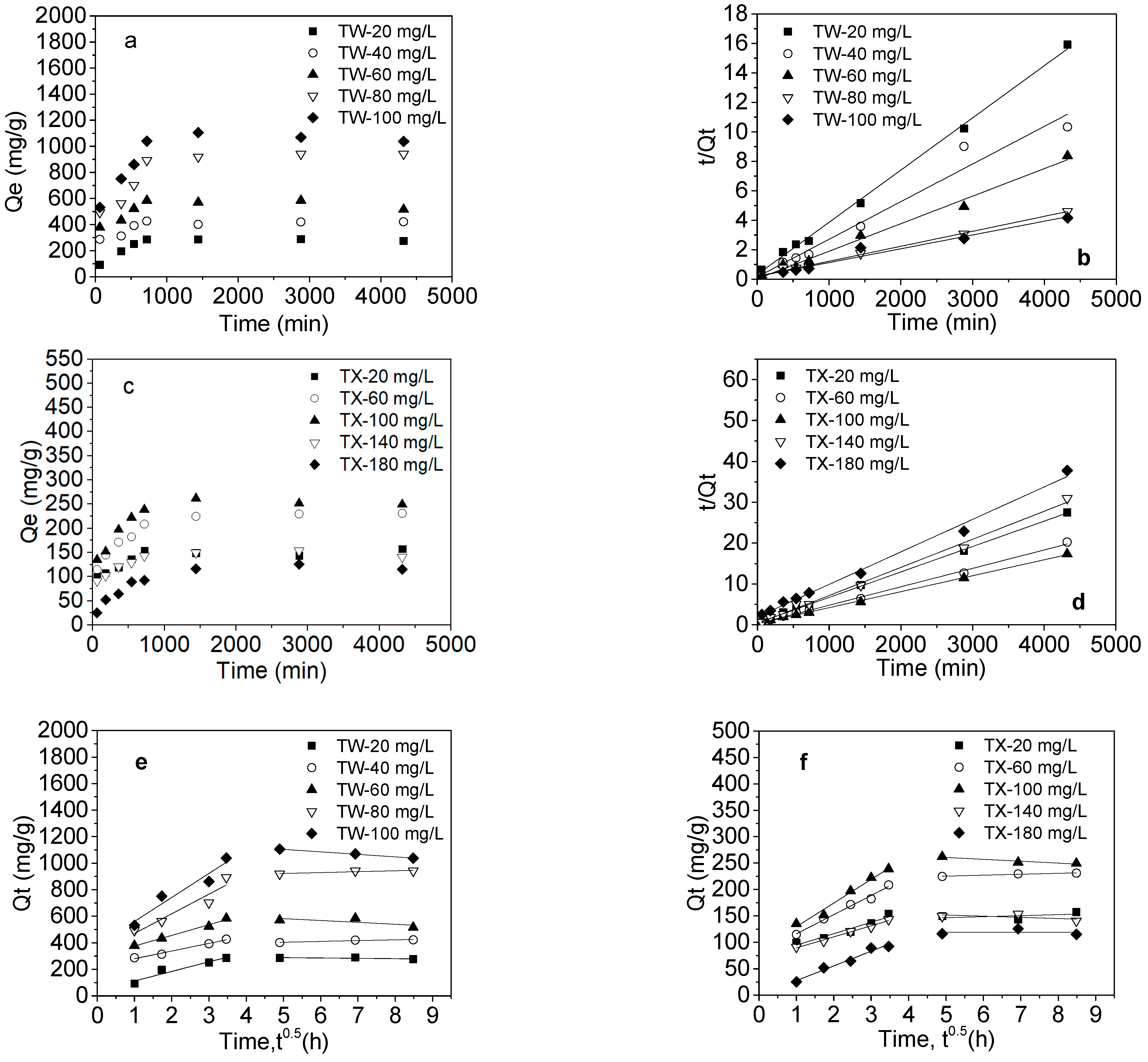 Ijerph 20 03648 g001