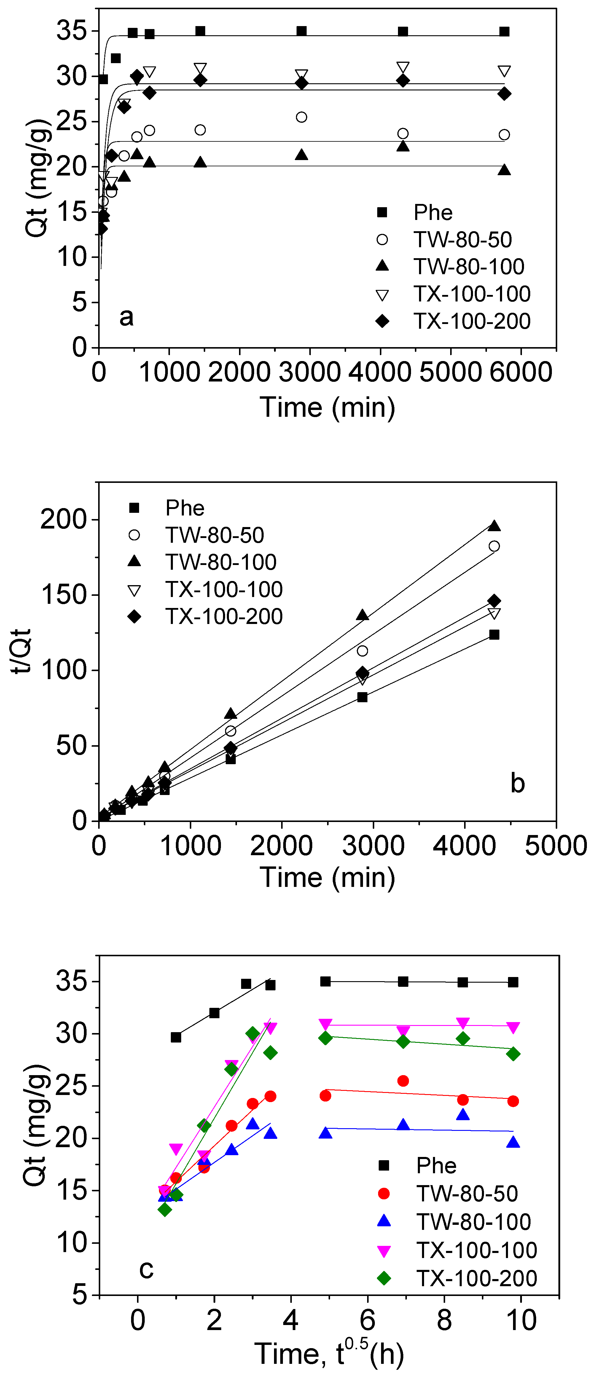 Ijerph 20 03648 g002