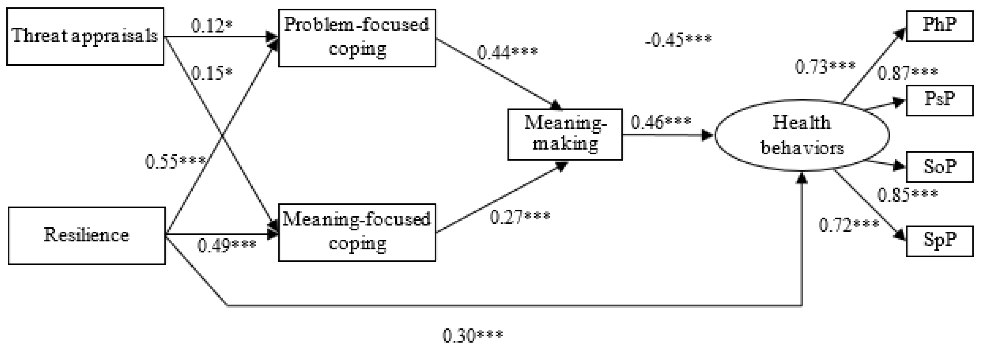 Ijerph 20 03649 g001