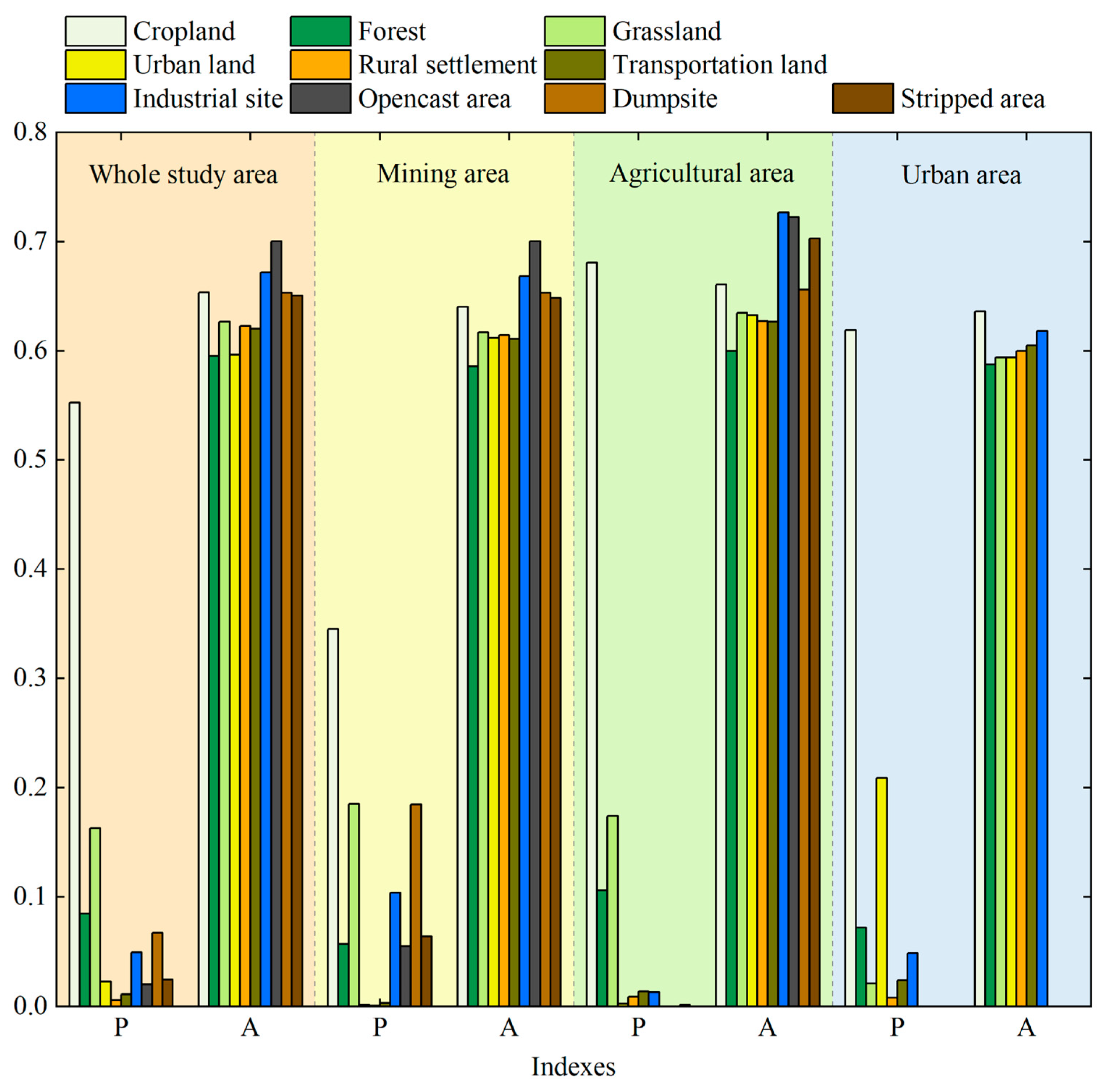 Ijerph 20 03650 g006 Ijerph 20 03650 g006