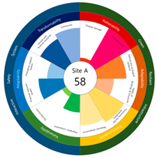 Ijerph 20 03653 i009 Ijerph 20 03653 i009