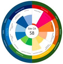 Ijerph 20 03653 i010 Ijerph 20 03653 i010