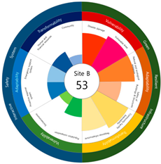 Ijerph 20 03653 i012 Ijerph 20 03653 i012